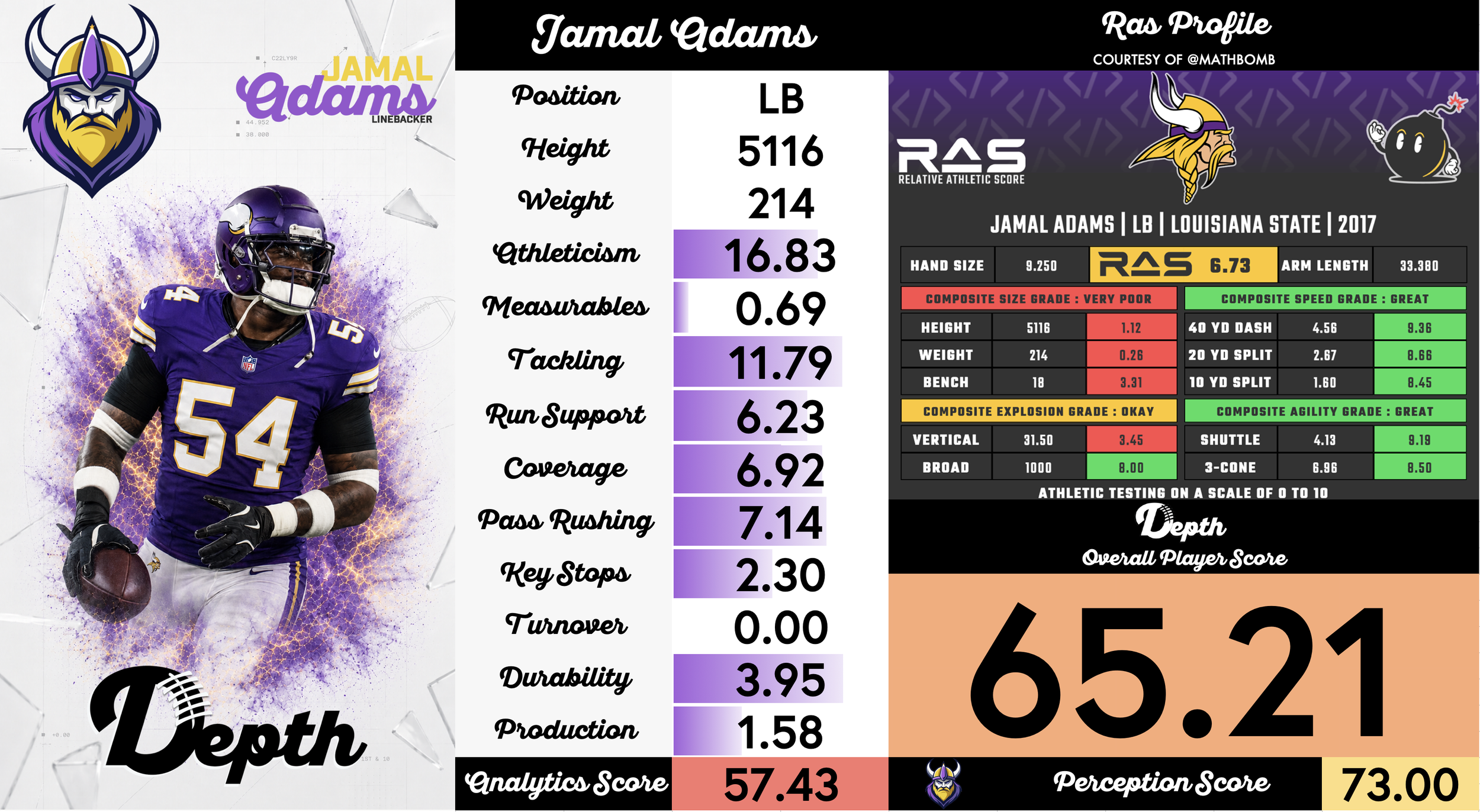 Jamal Adams Player Profile