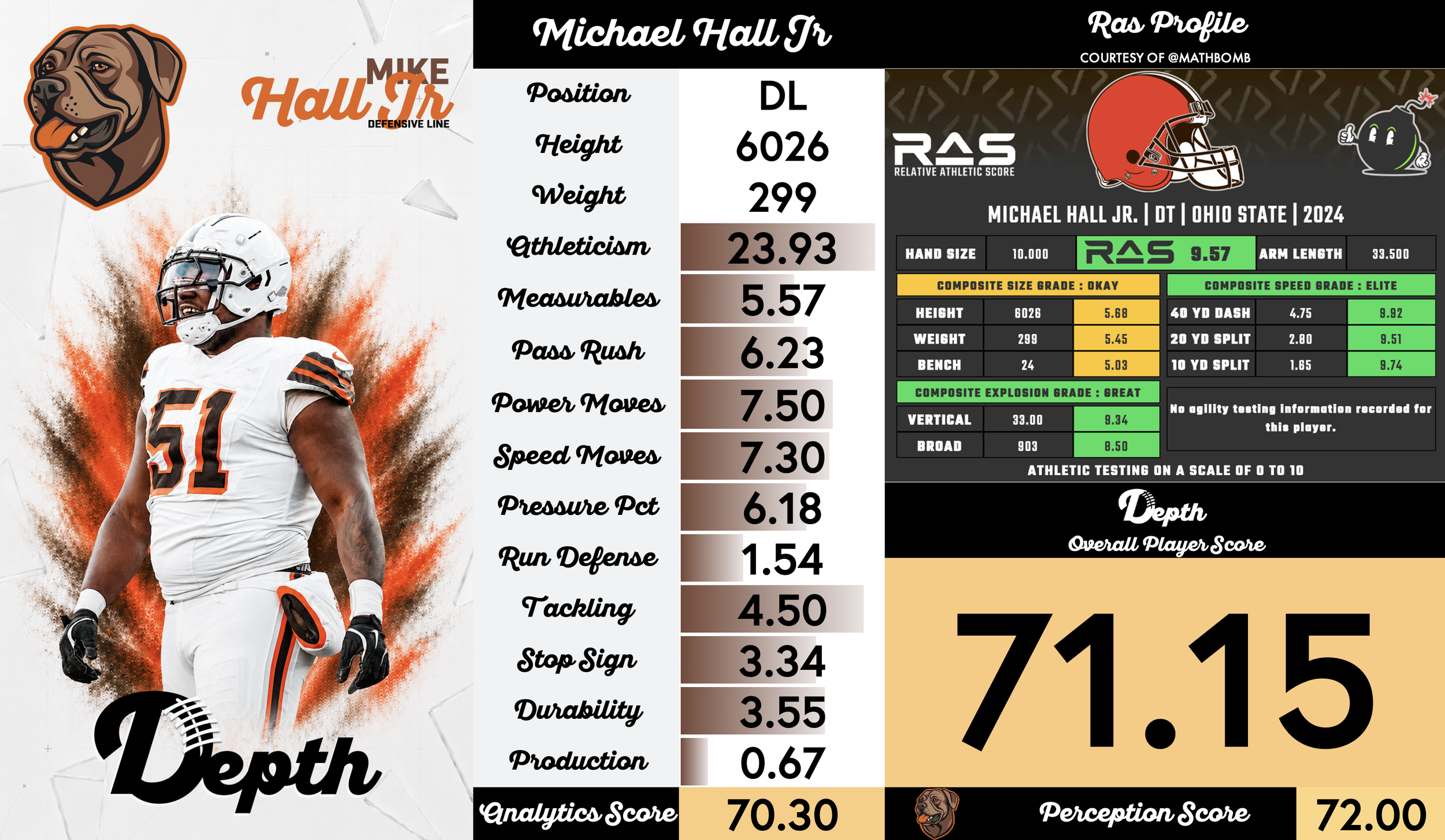 Mike Hall Jr. Player Profile