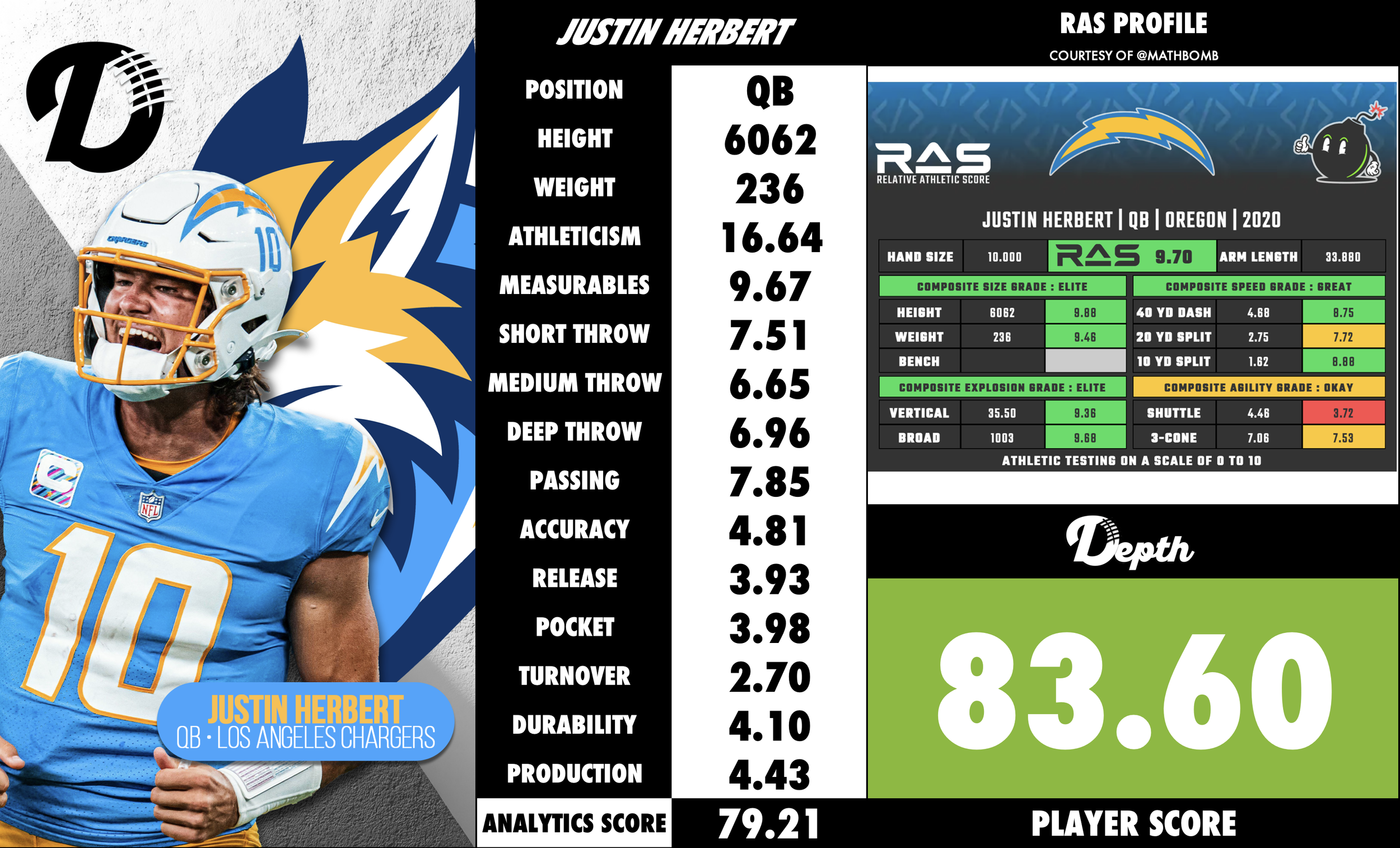 Justin Herbert Player Profile