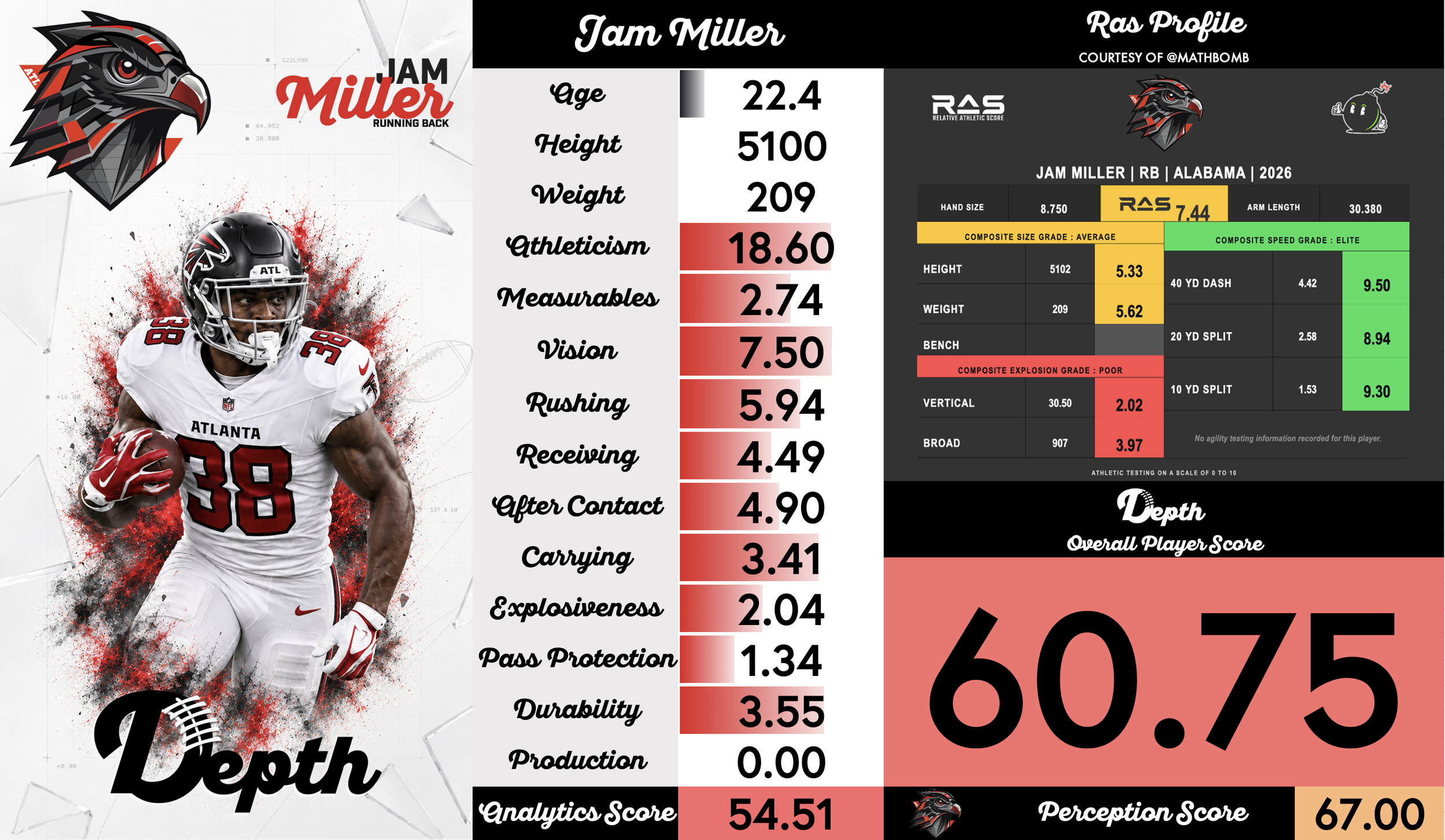 Jam Miller Player Profile