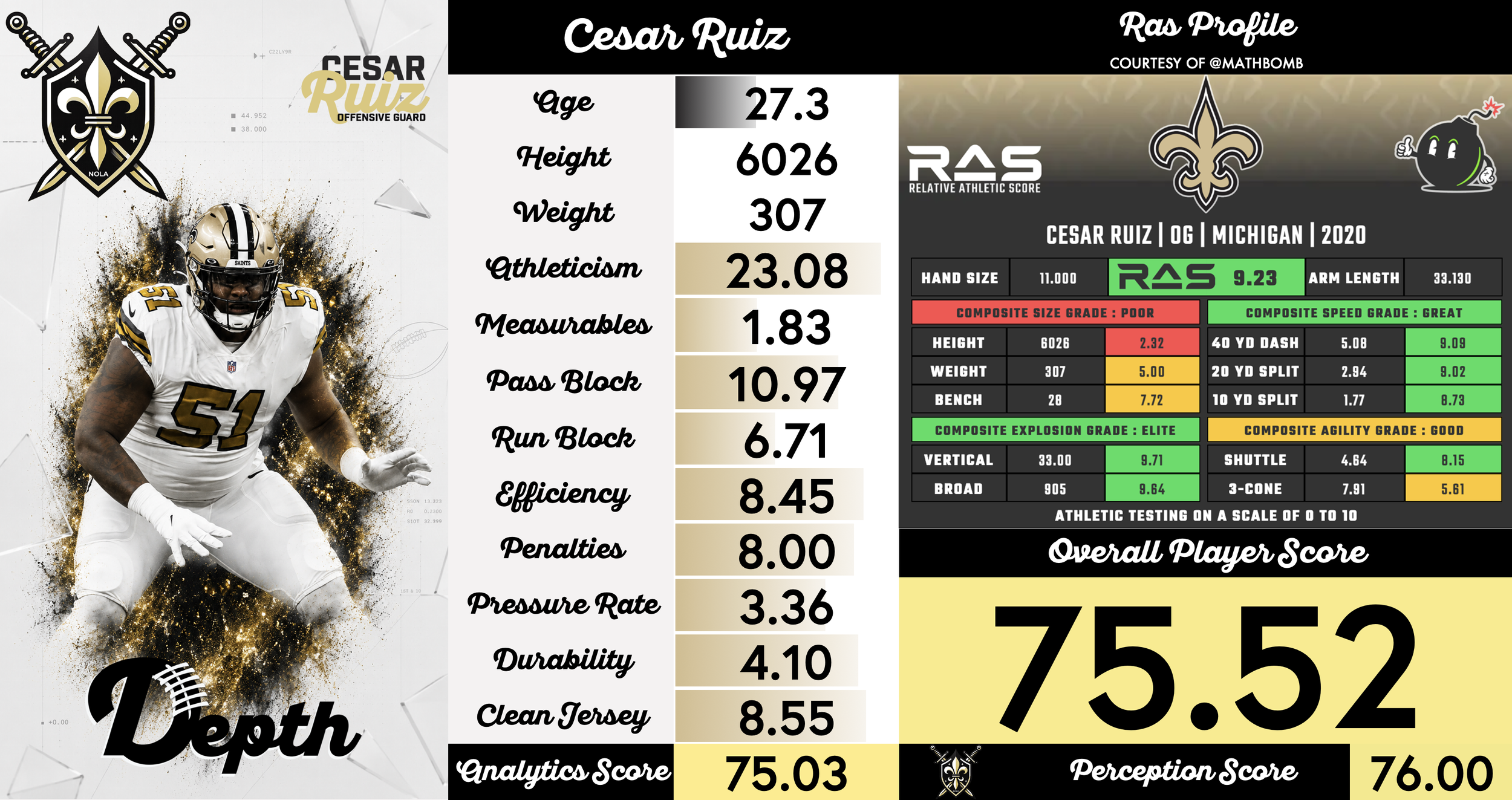 Cesar Ruiz Player Profile