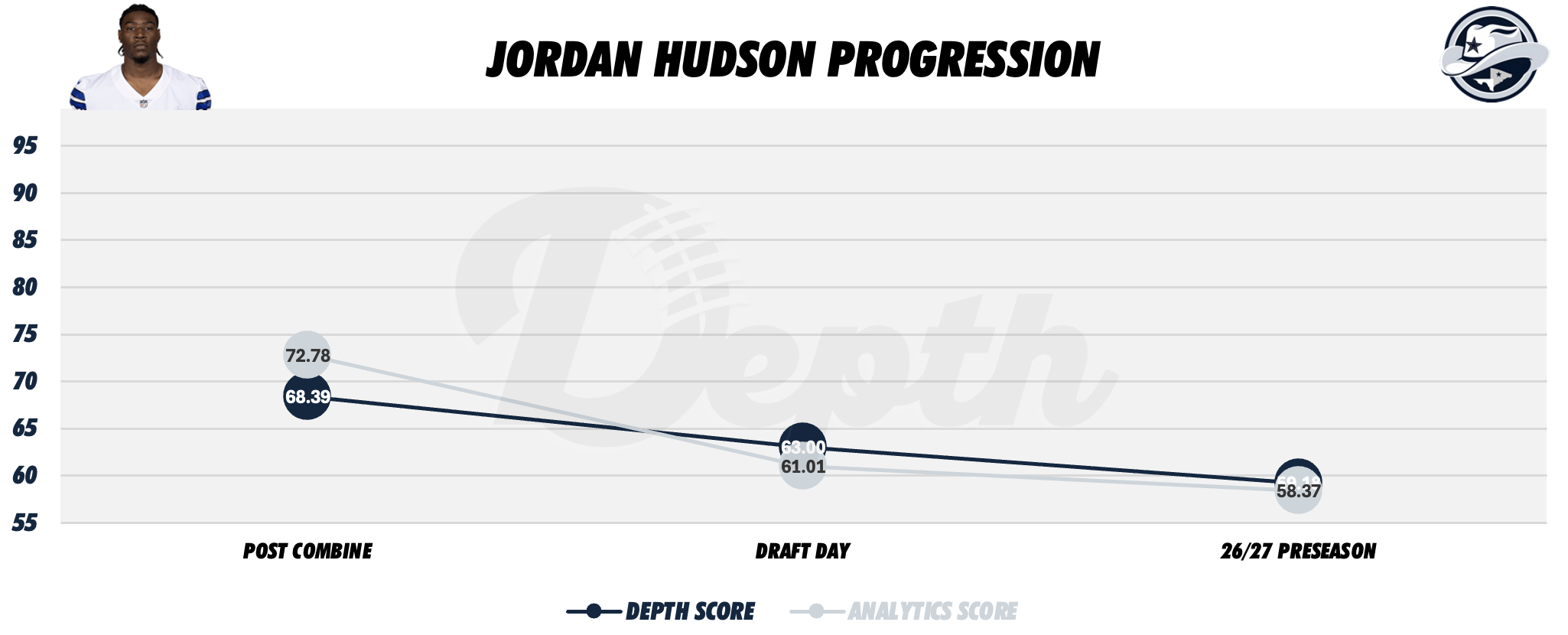 Jordan Hudson Player Progression