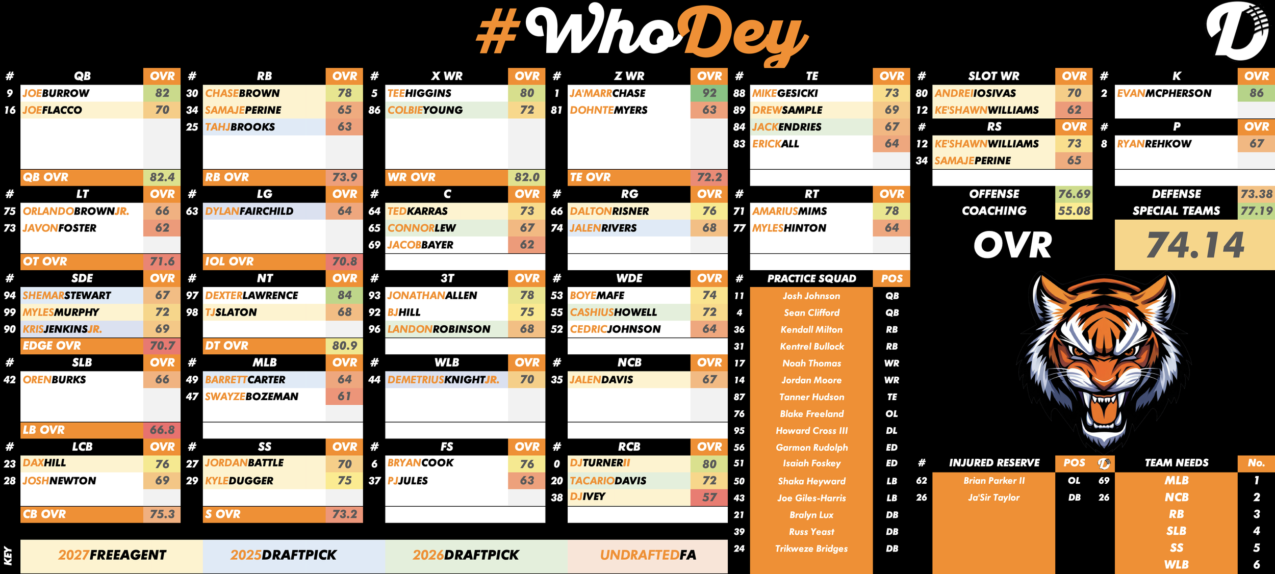 Cincinnati Bengals Depth Chart