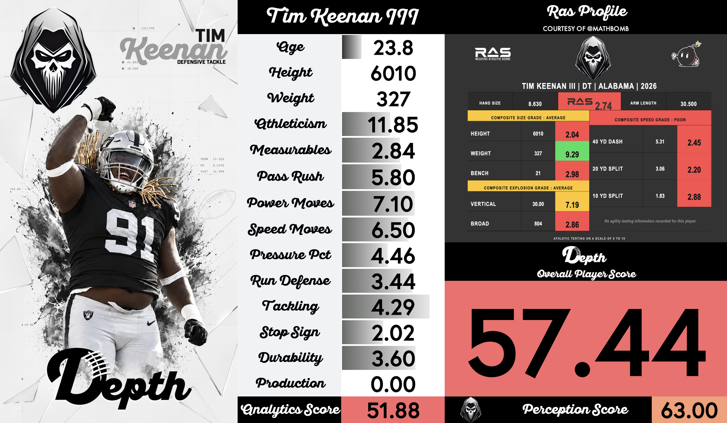 Tim Keenan III Player Profile
