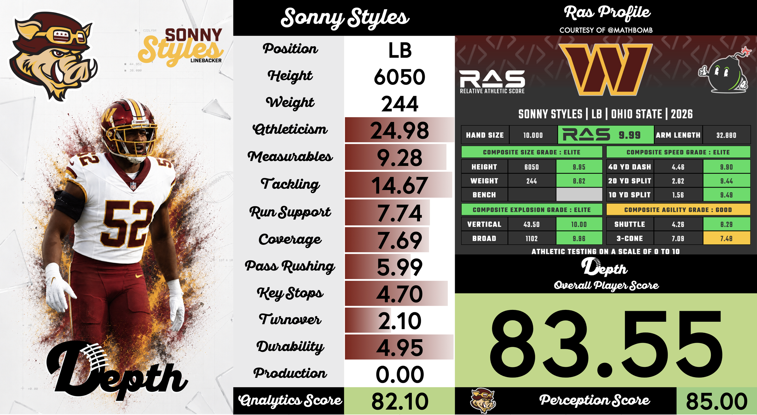 Sonny Styles Player Profile