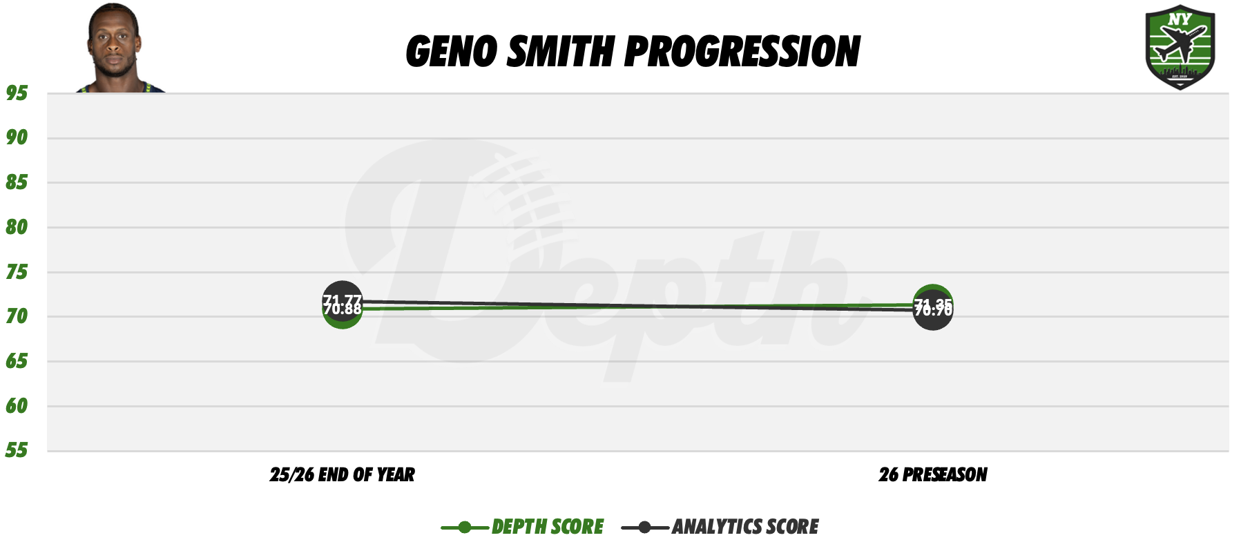 Geno Smith Player Progression