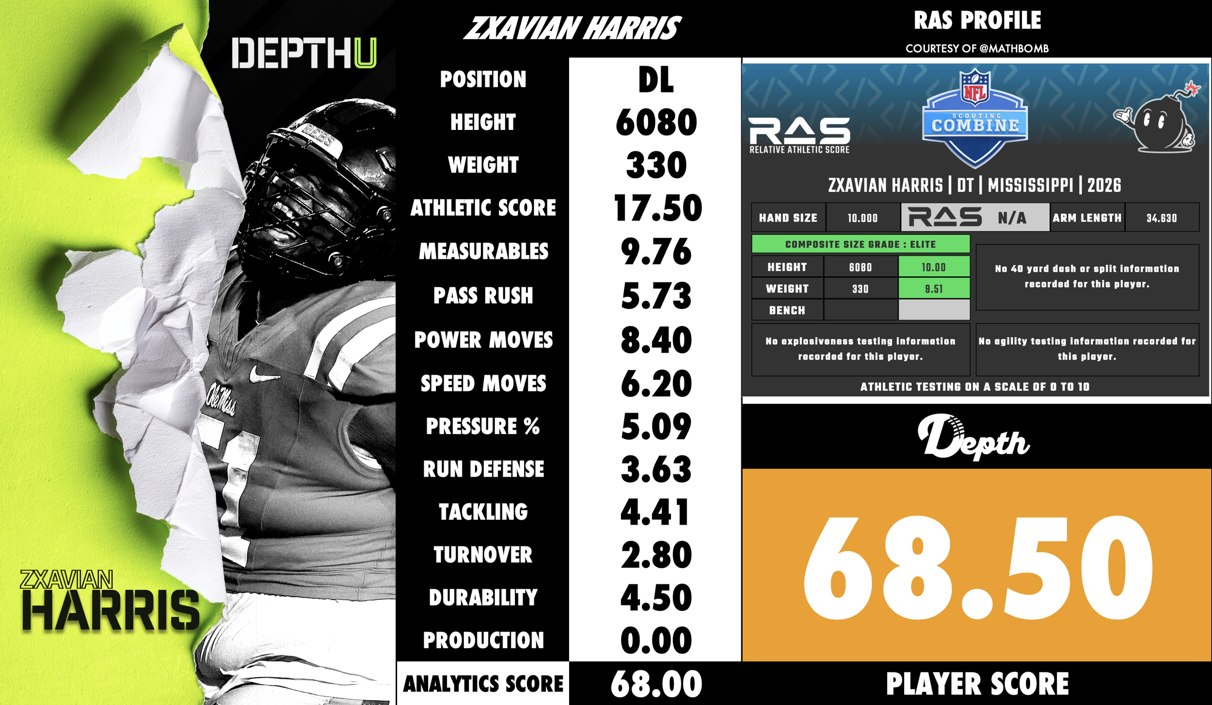 Zxavian Harris Player Profile
