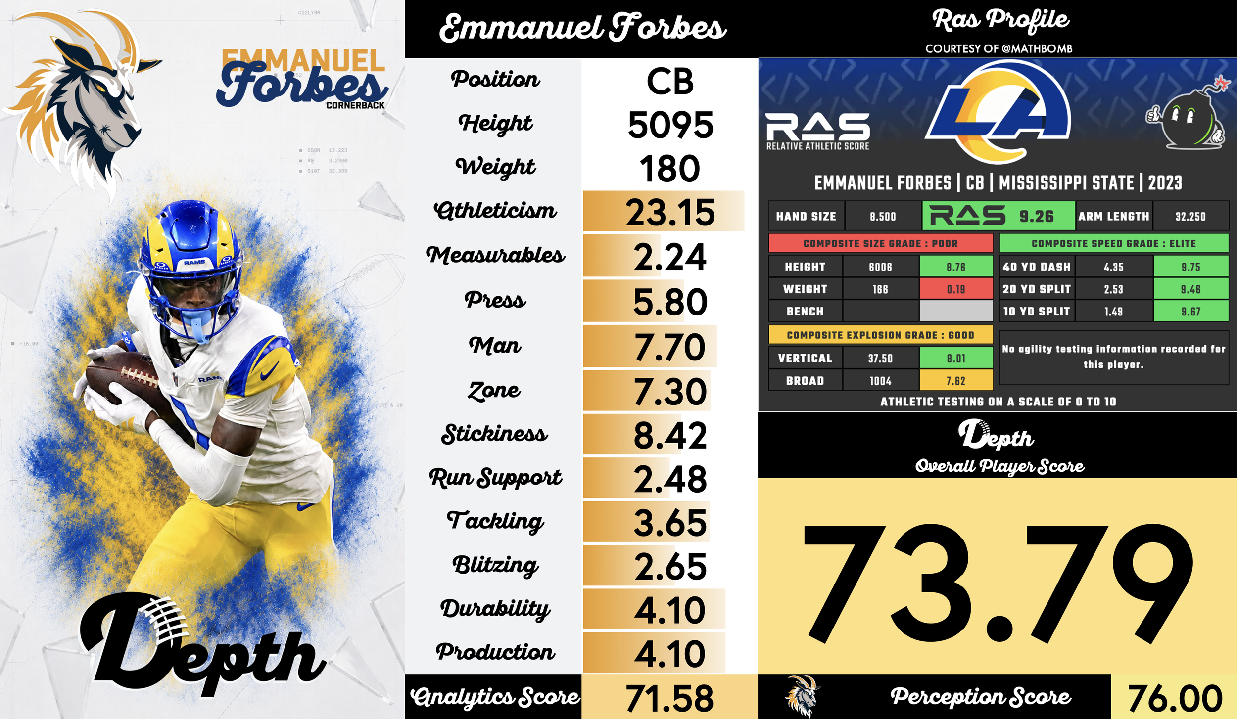 Emmanuel Forbes Player Profile
