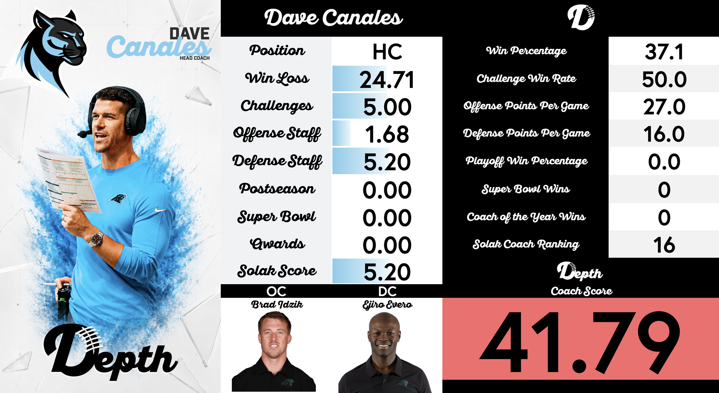 Dave Canales Coach Profile