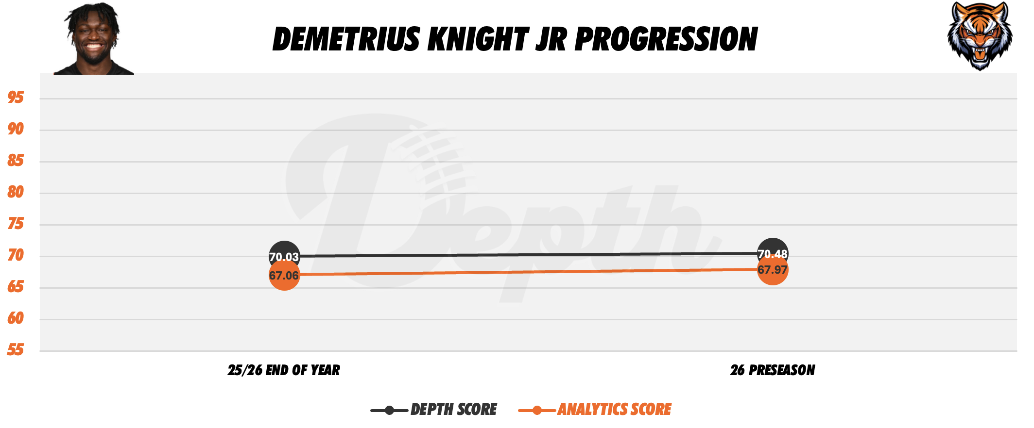 Demetrius Knight Jr Player Progression