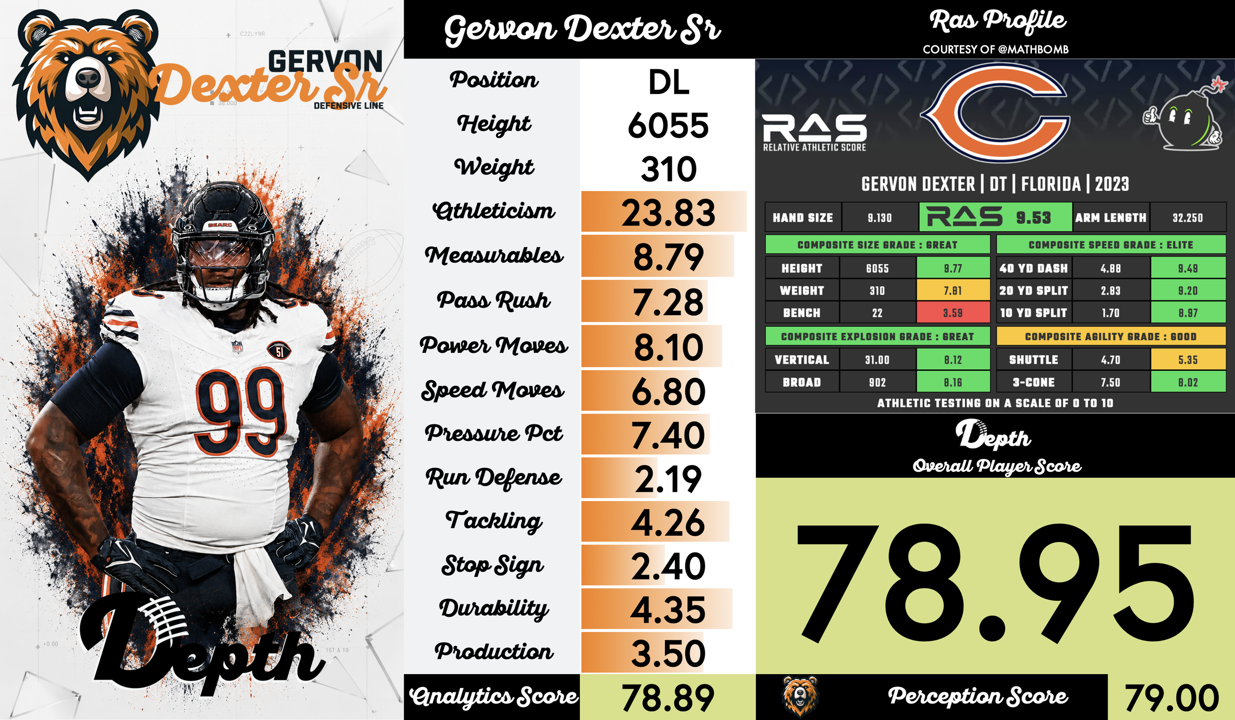 Gervon Dexter Player Profile