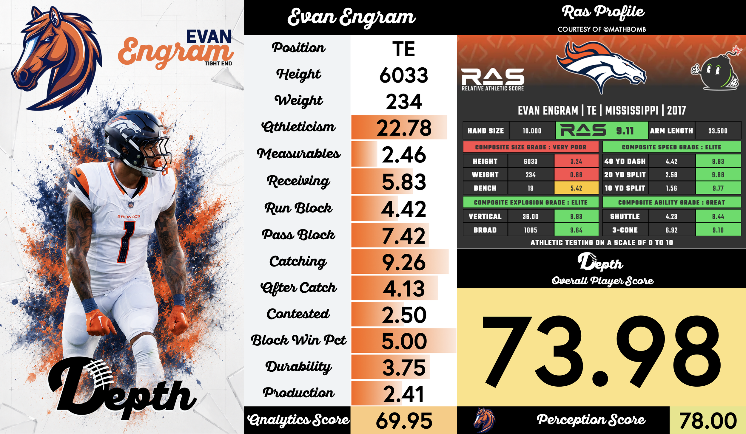 Evan Engram Player Profile