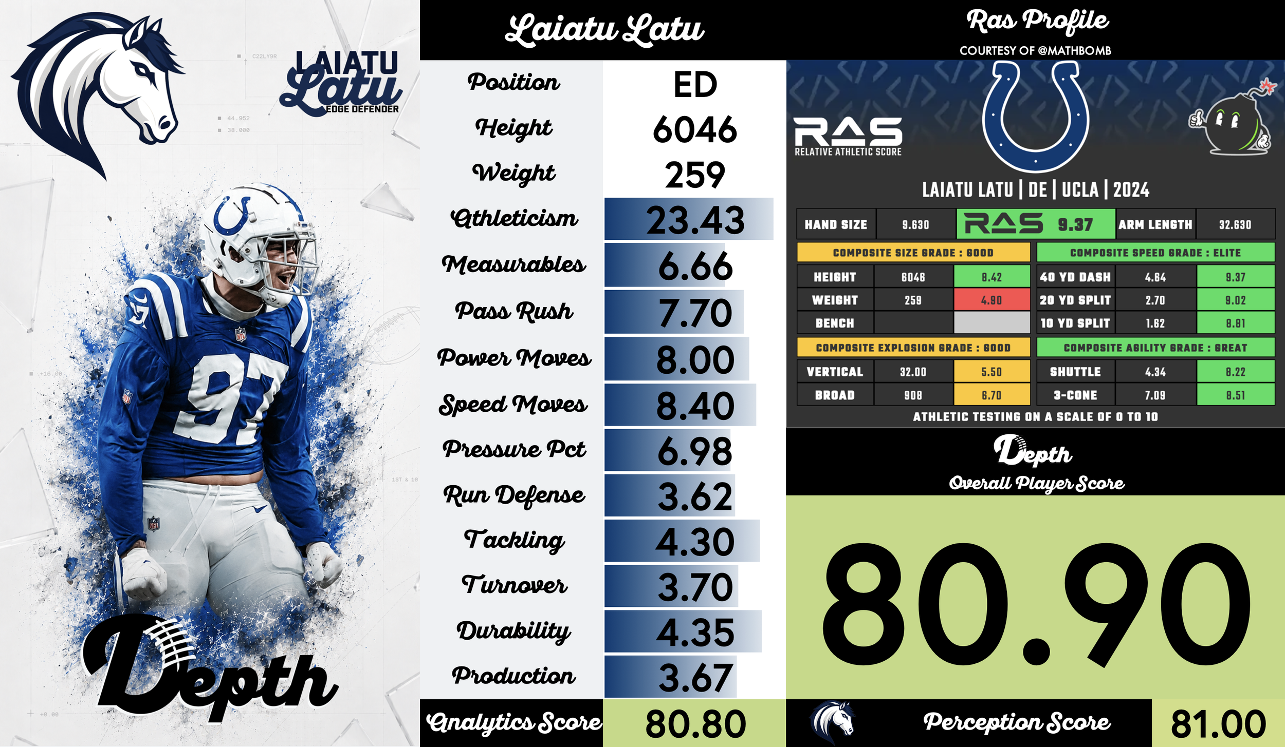 Laiatu Latu Player Profile
