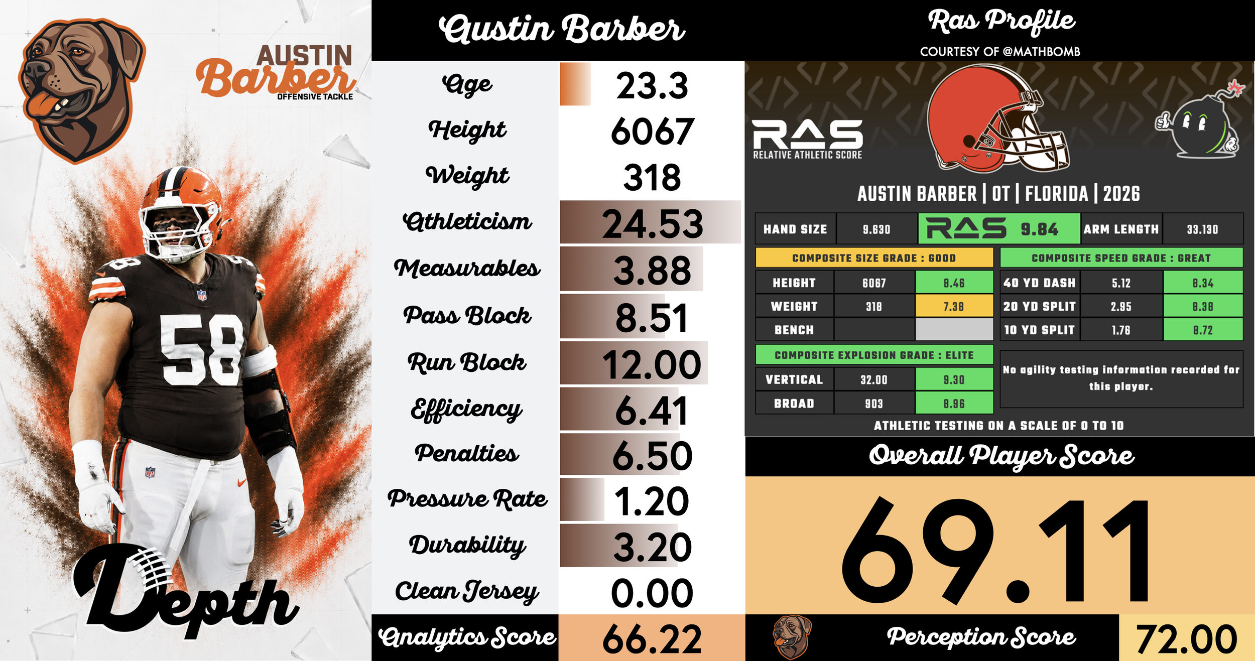 Austin Barber Player Profile