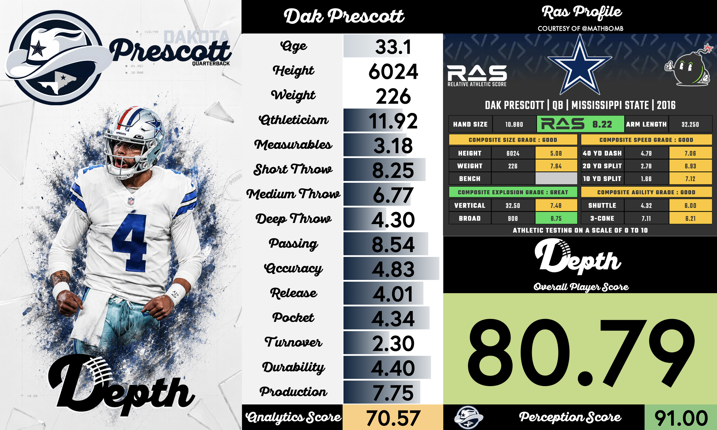 Dak Prescott Player Profile