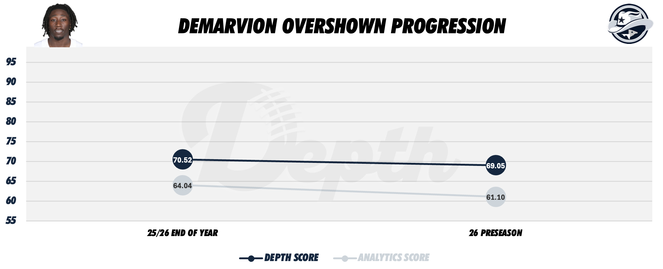 Demarvion Overshown Player Progression