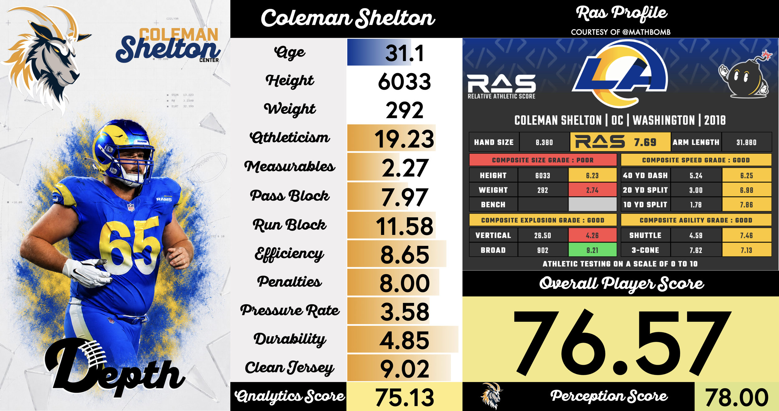 Coleman Shelton Player Profile