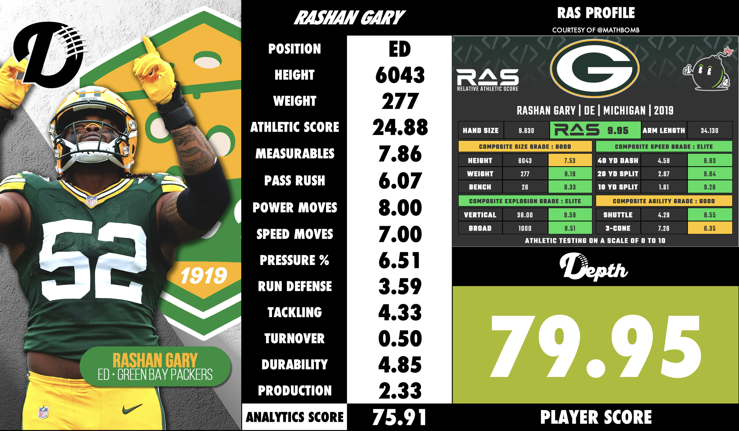 Rashan Gary Player Profile