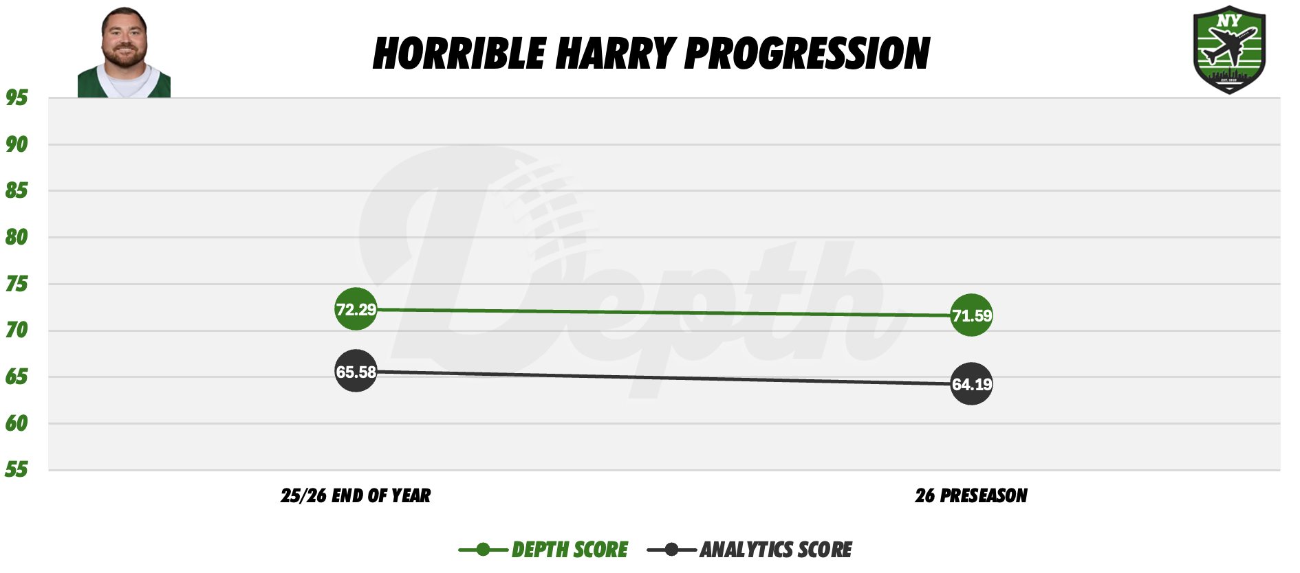 Harrison Phillips Player Progression