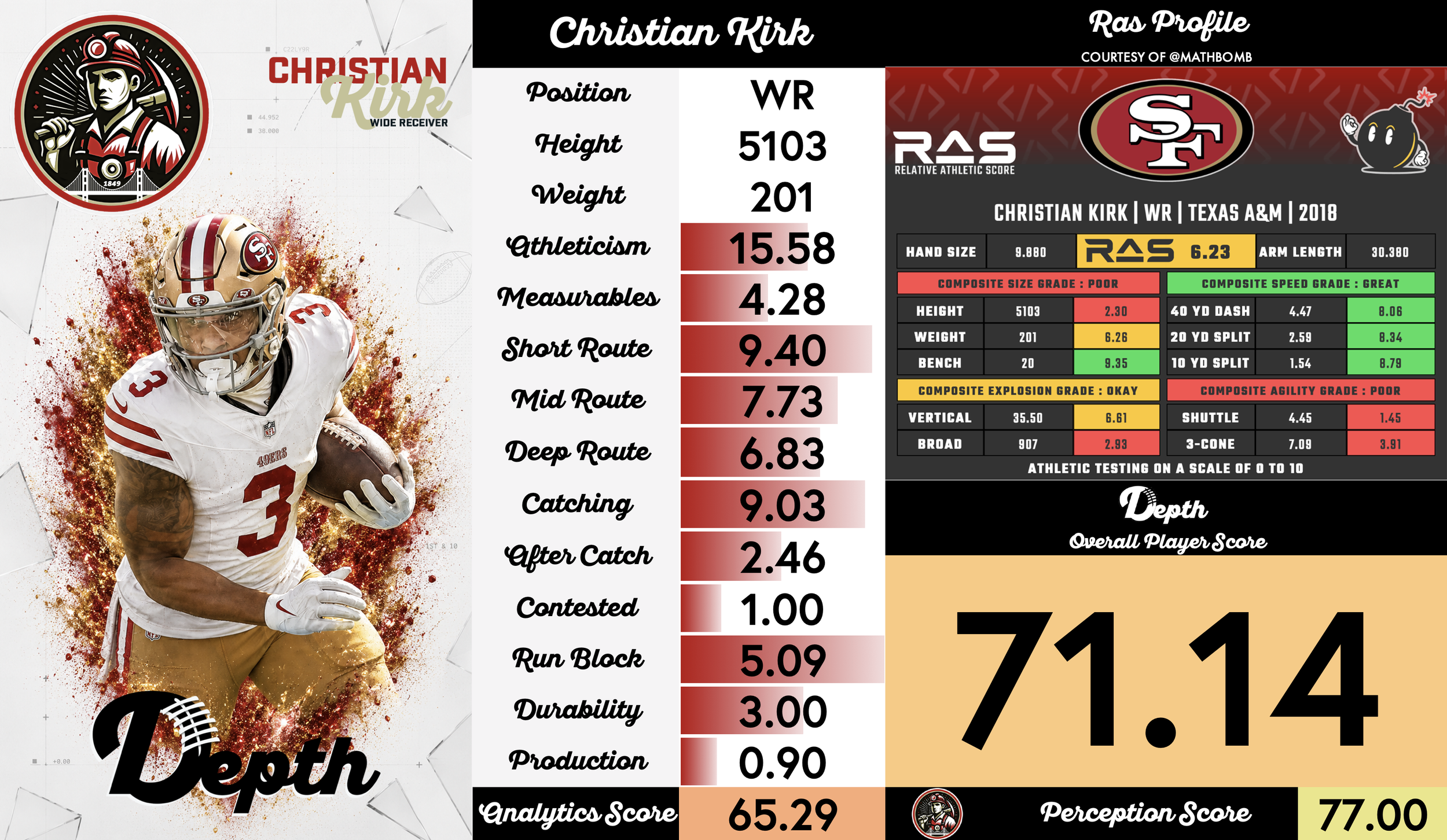 Christian Kirk Player Profile