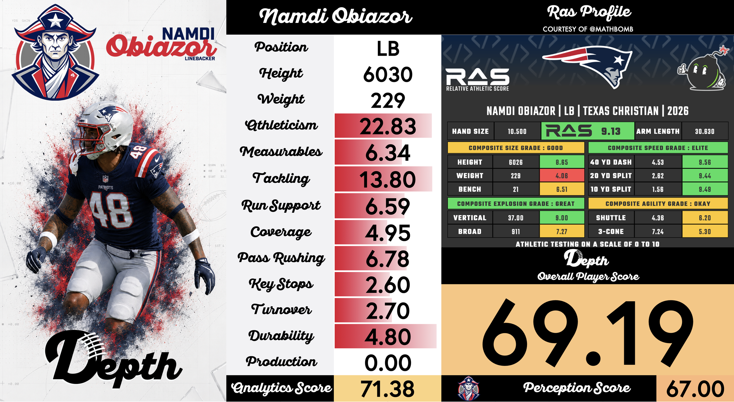 Namdi Obiazor Player Profile