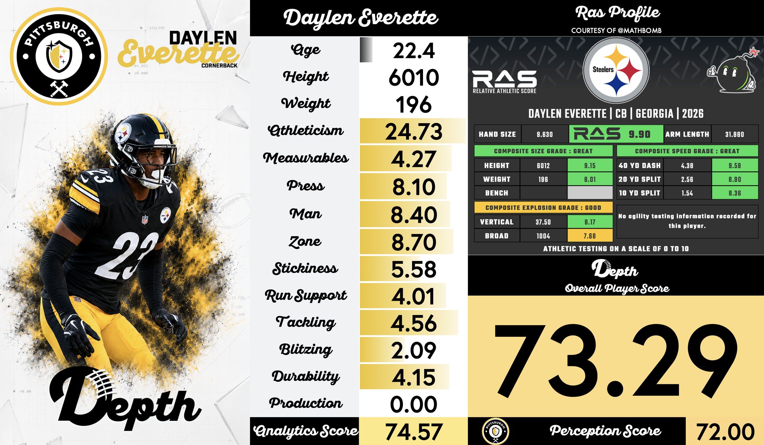 Daylon Everette Player Profile