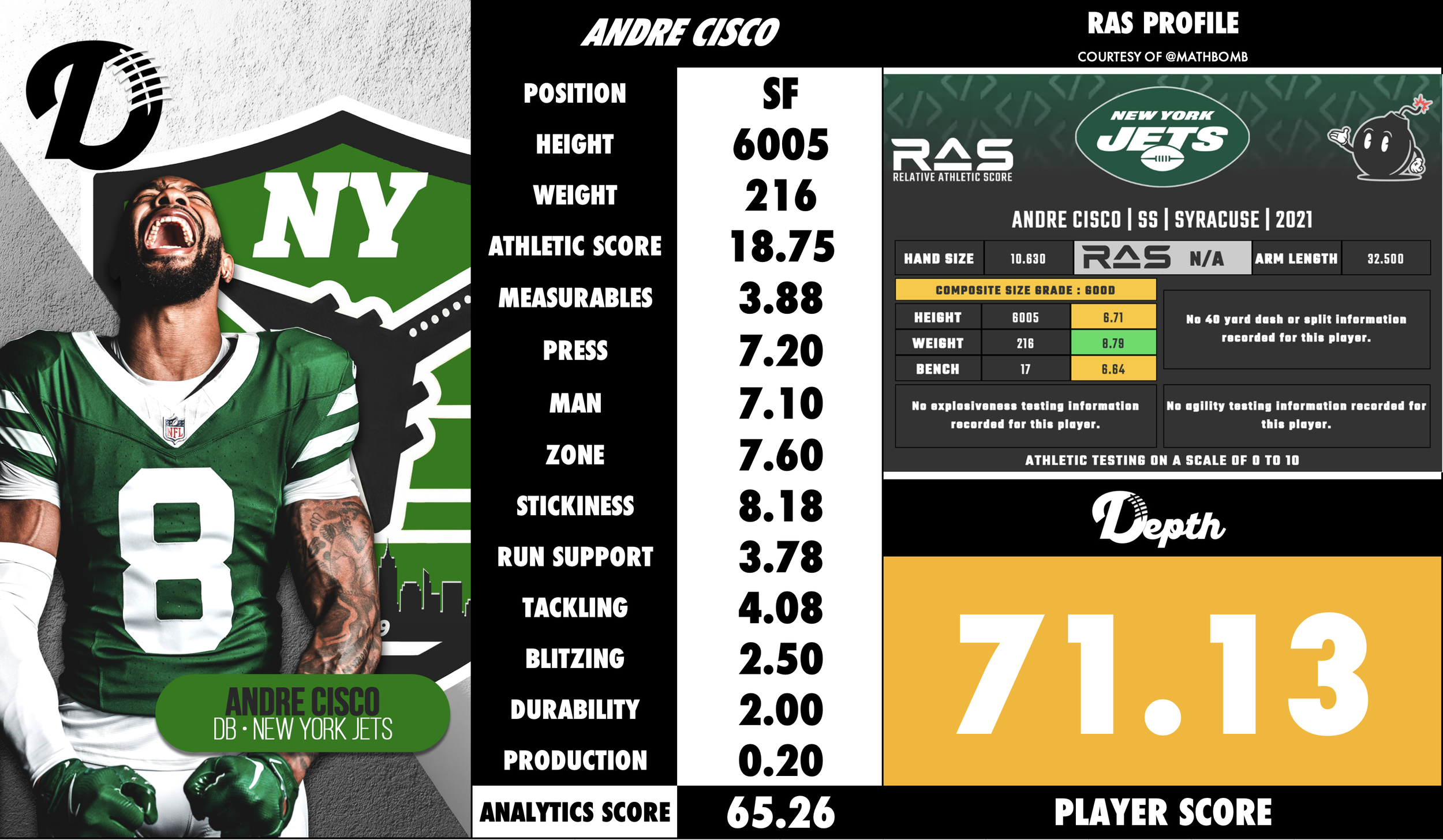 Andre Cisco Player Profile