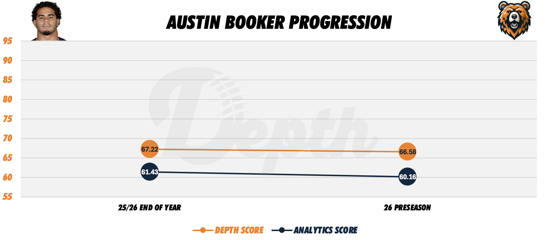 Austin Booker Player Progression