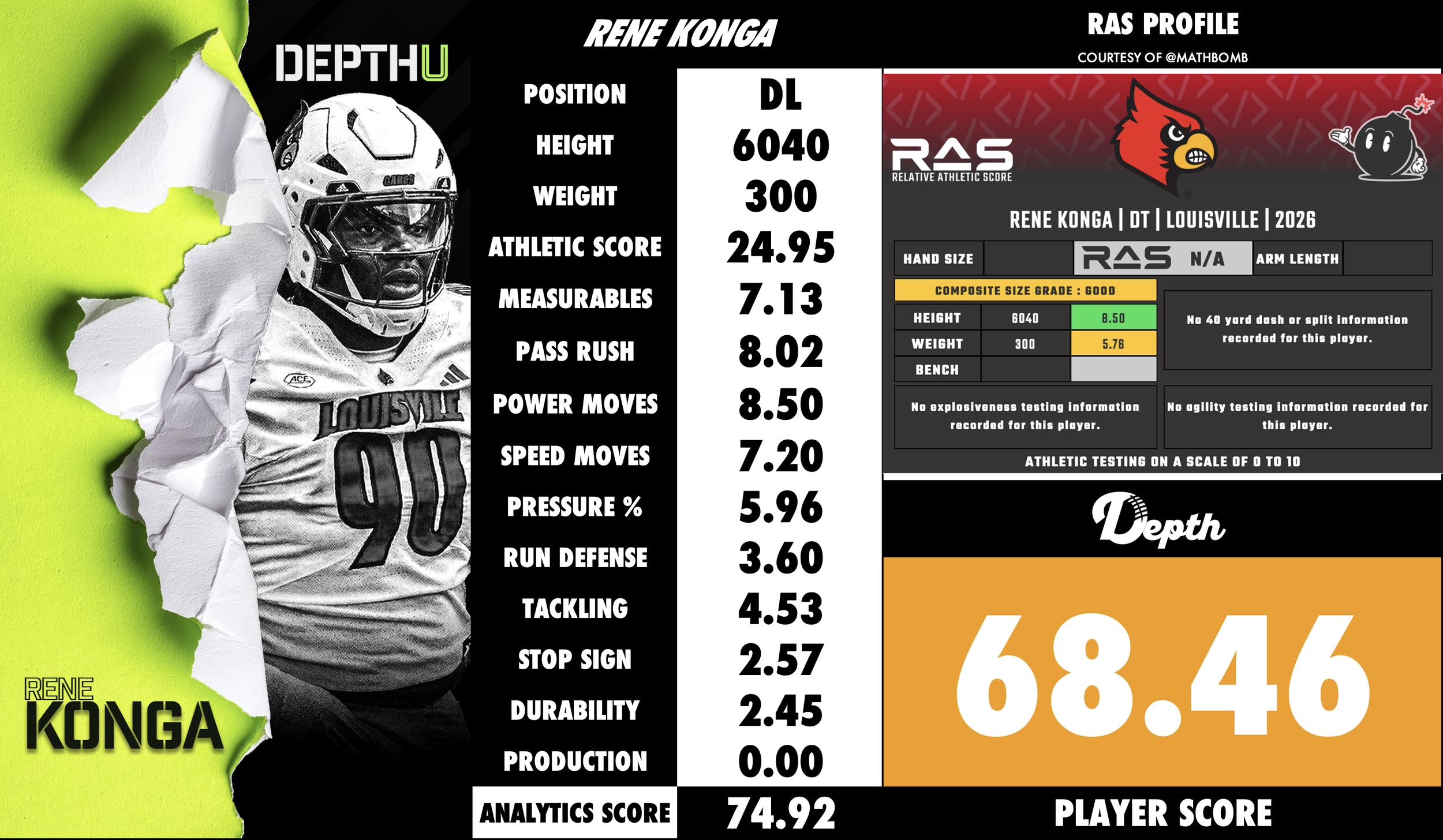 Rene Konga Player Profile