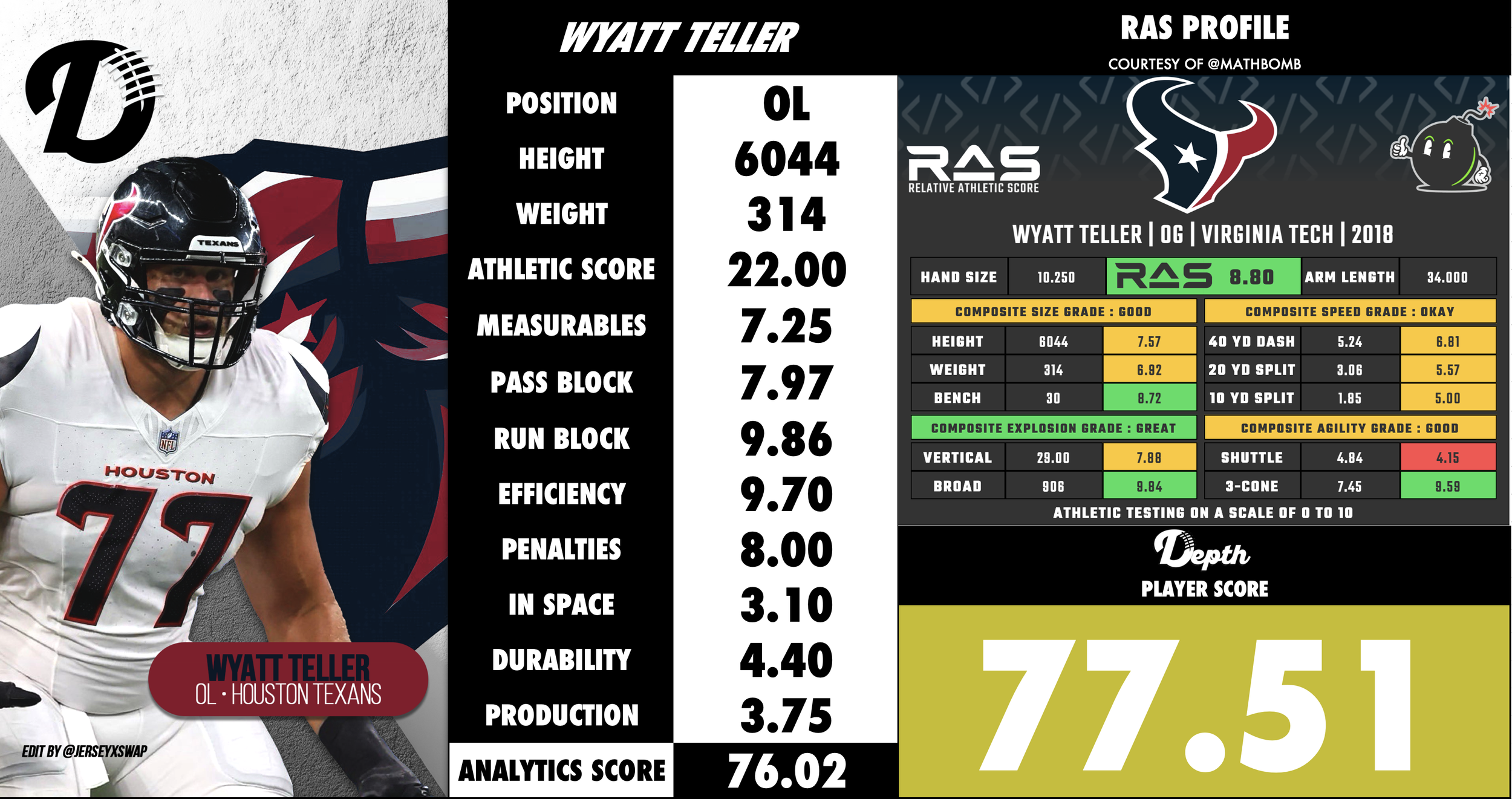 Wyatt Teller Player Profile