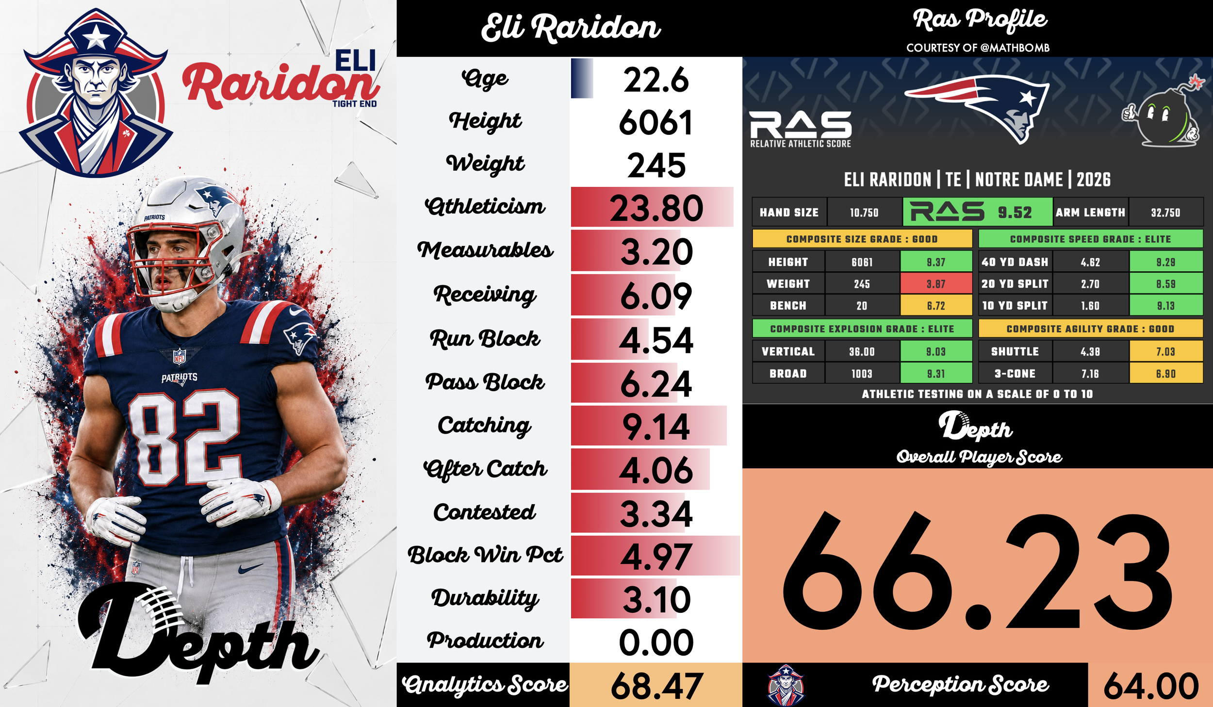 Eli Raridon Player Profile
