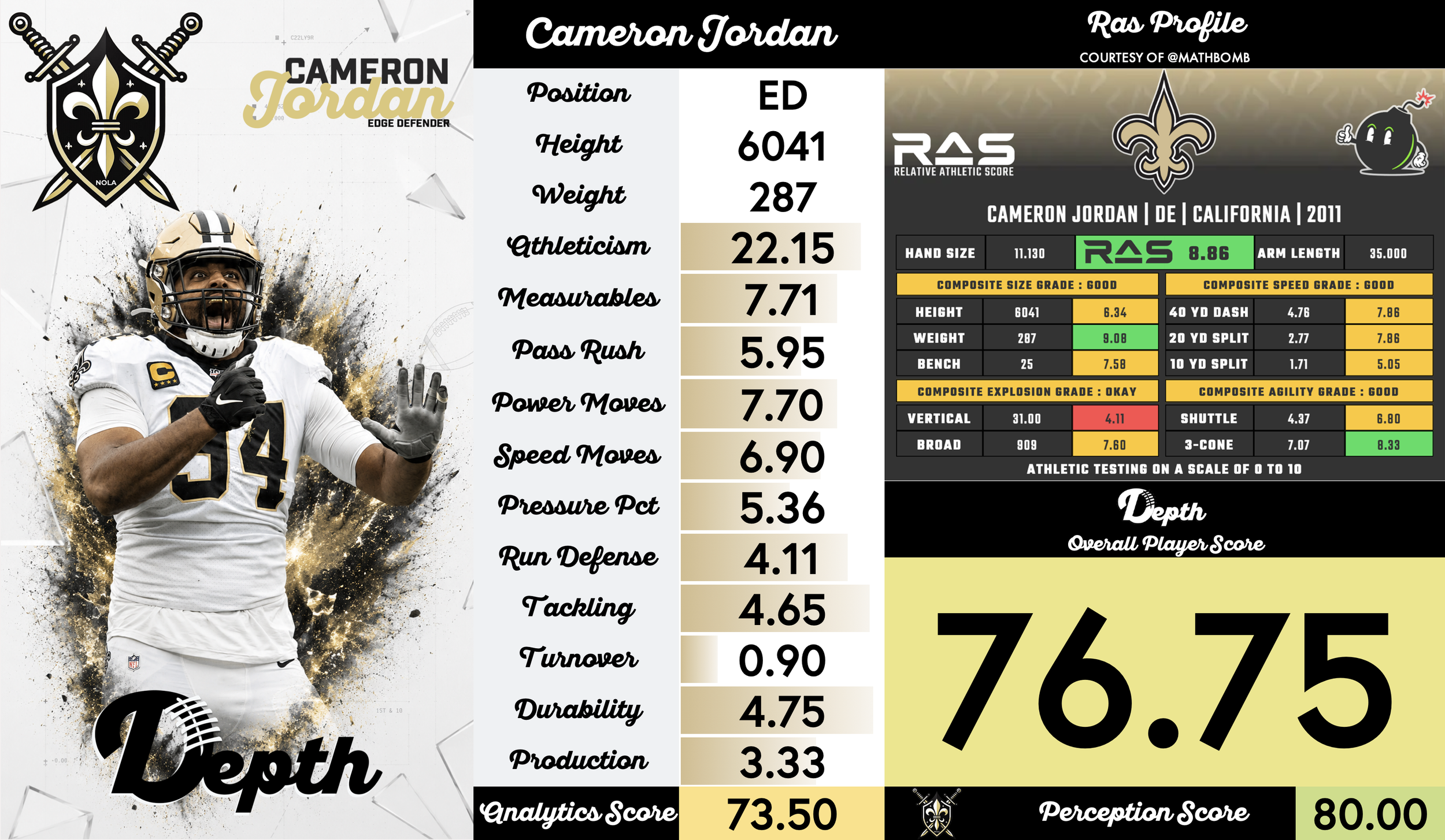 Cam Jordan Player Profile
