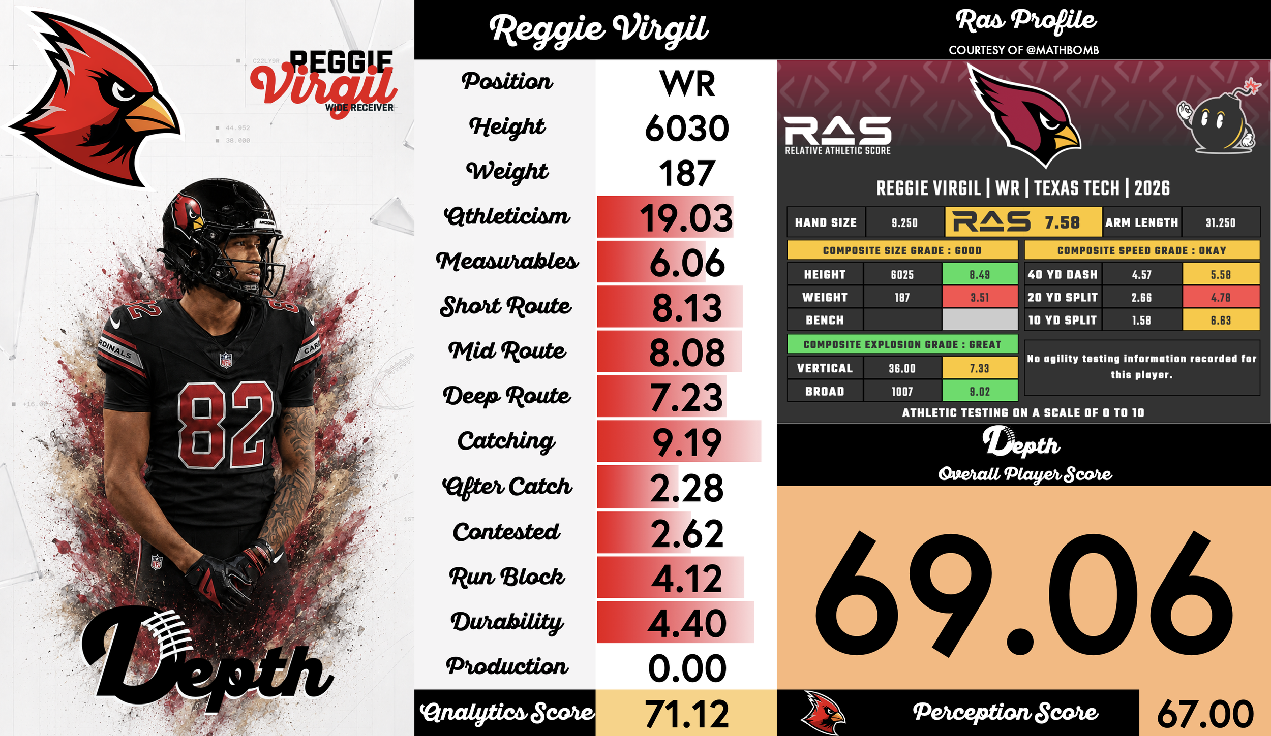 Reggie Virgil Player Profile
