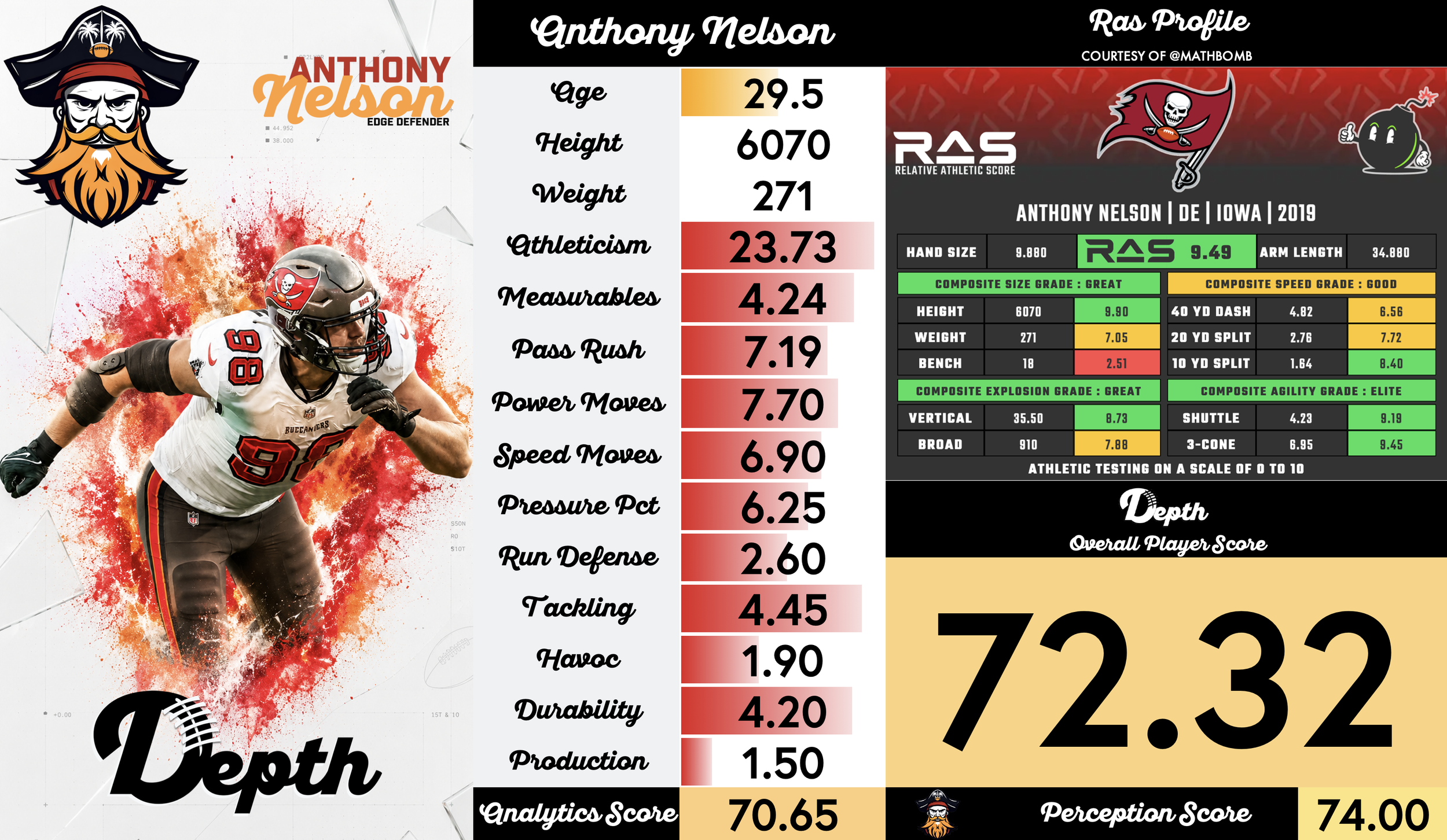 Anthony Nelson Player Profile
