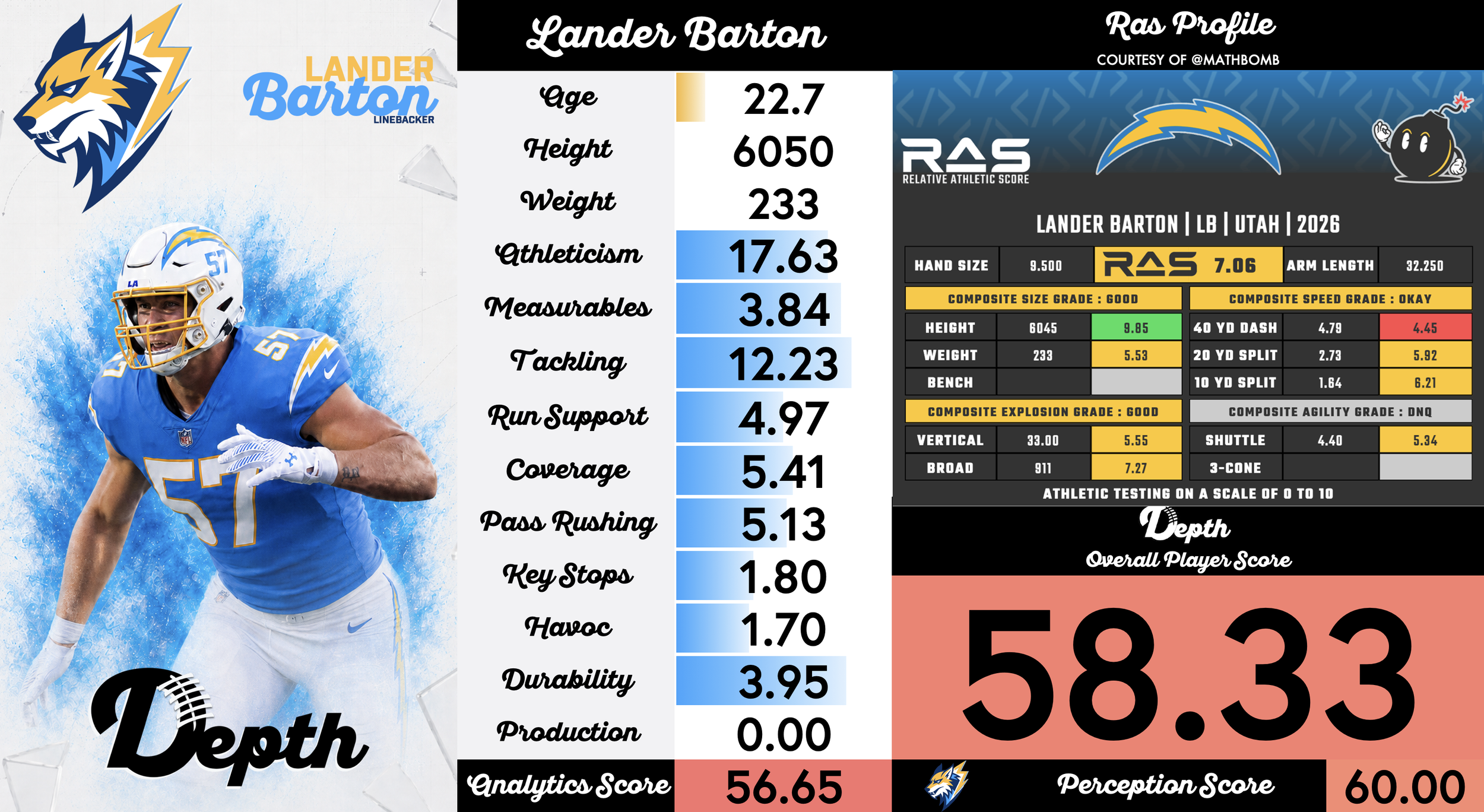 Lander Barton Player Profile