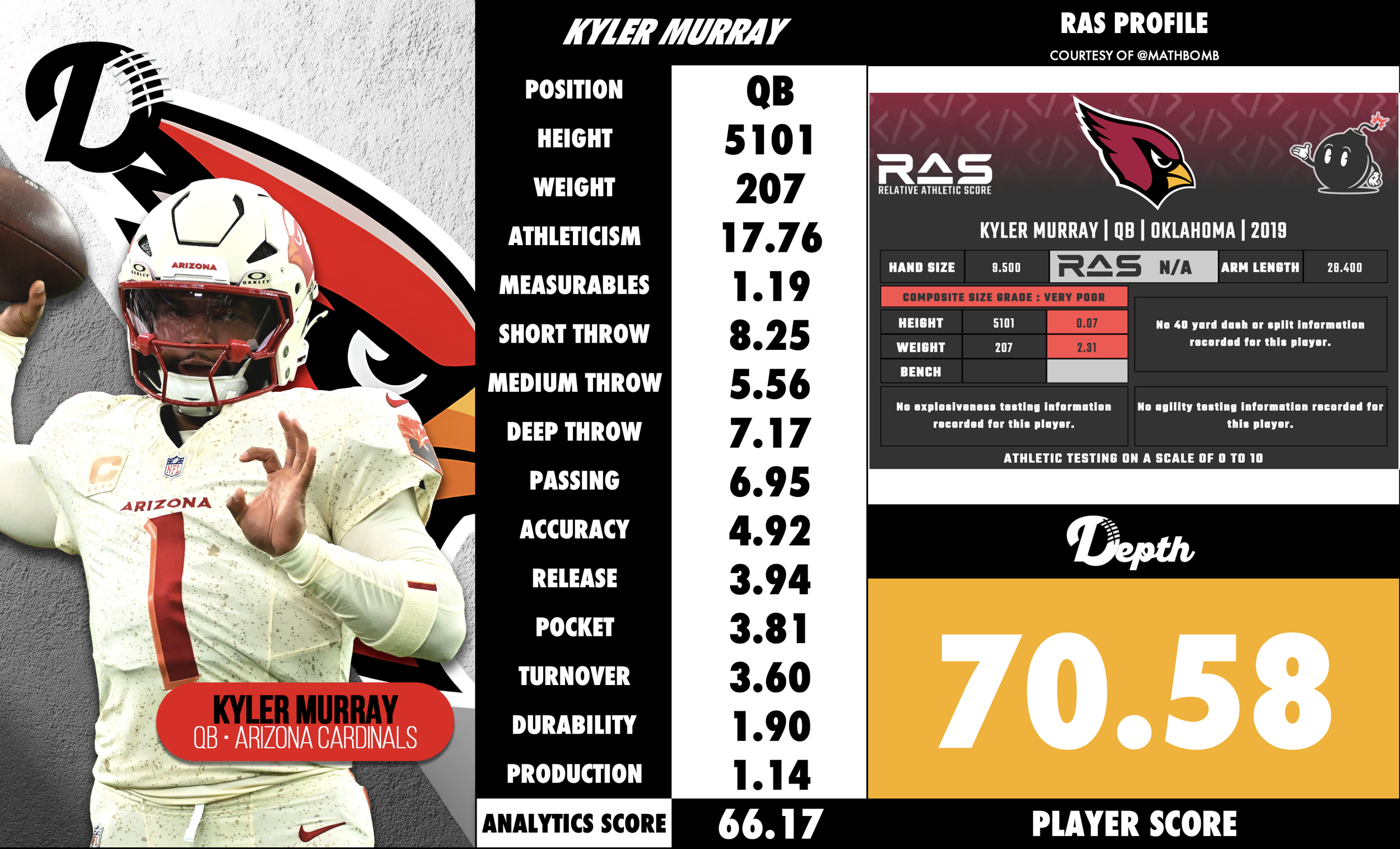 Kyler Murray Player Profile