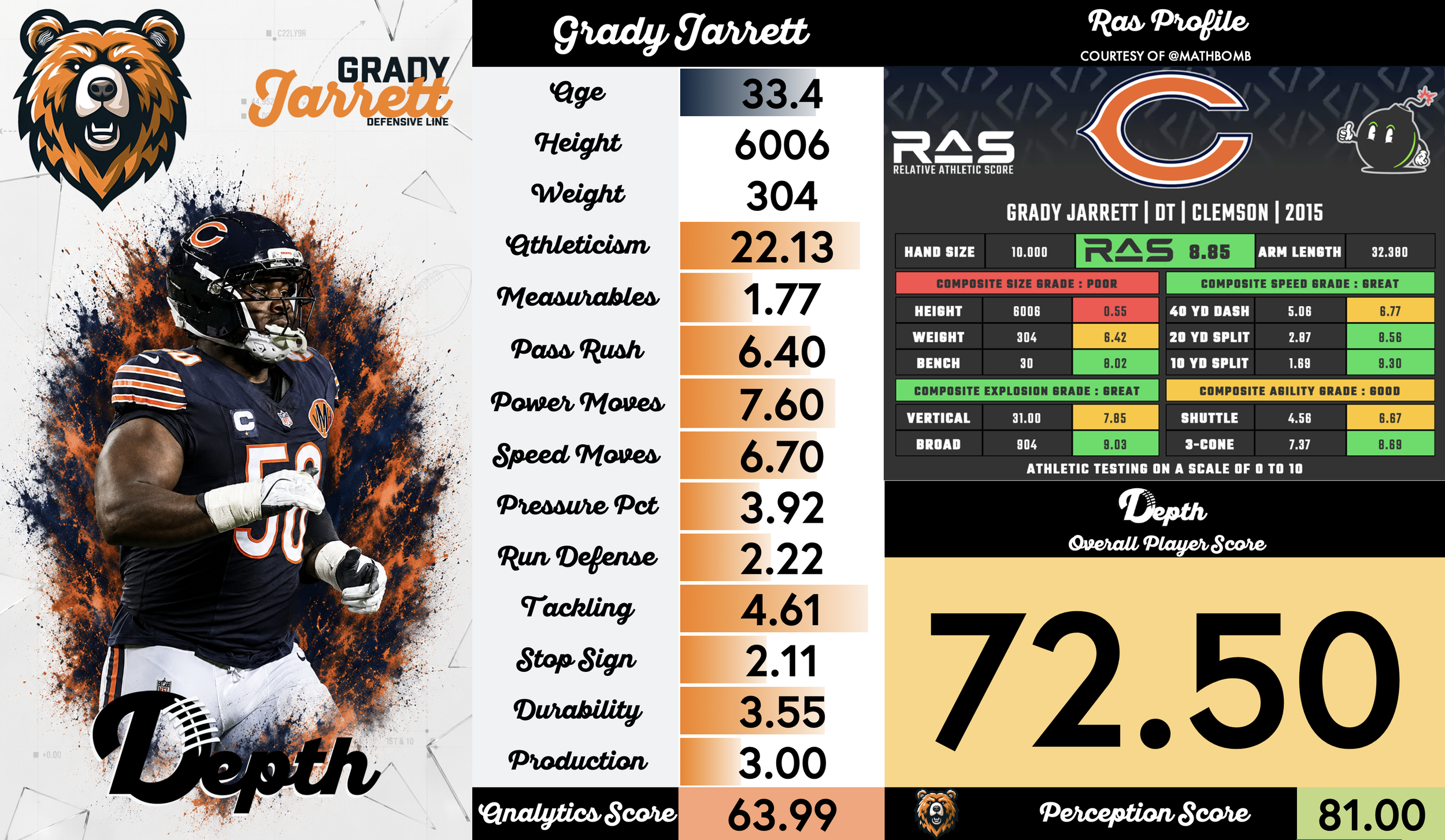 Grady Jarrett Player Profile
