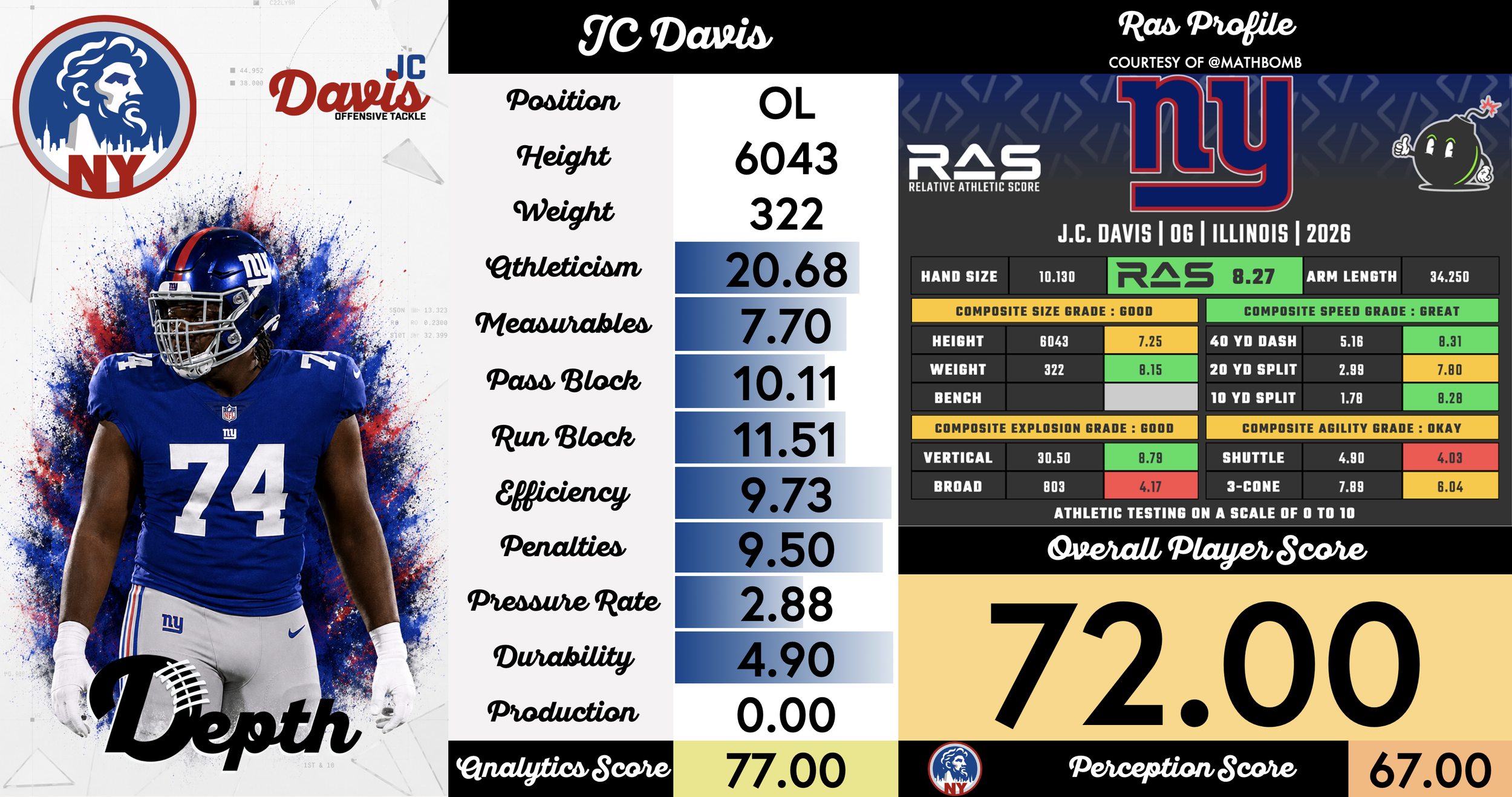 JC Davis Player Profile