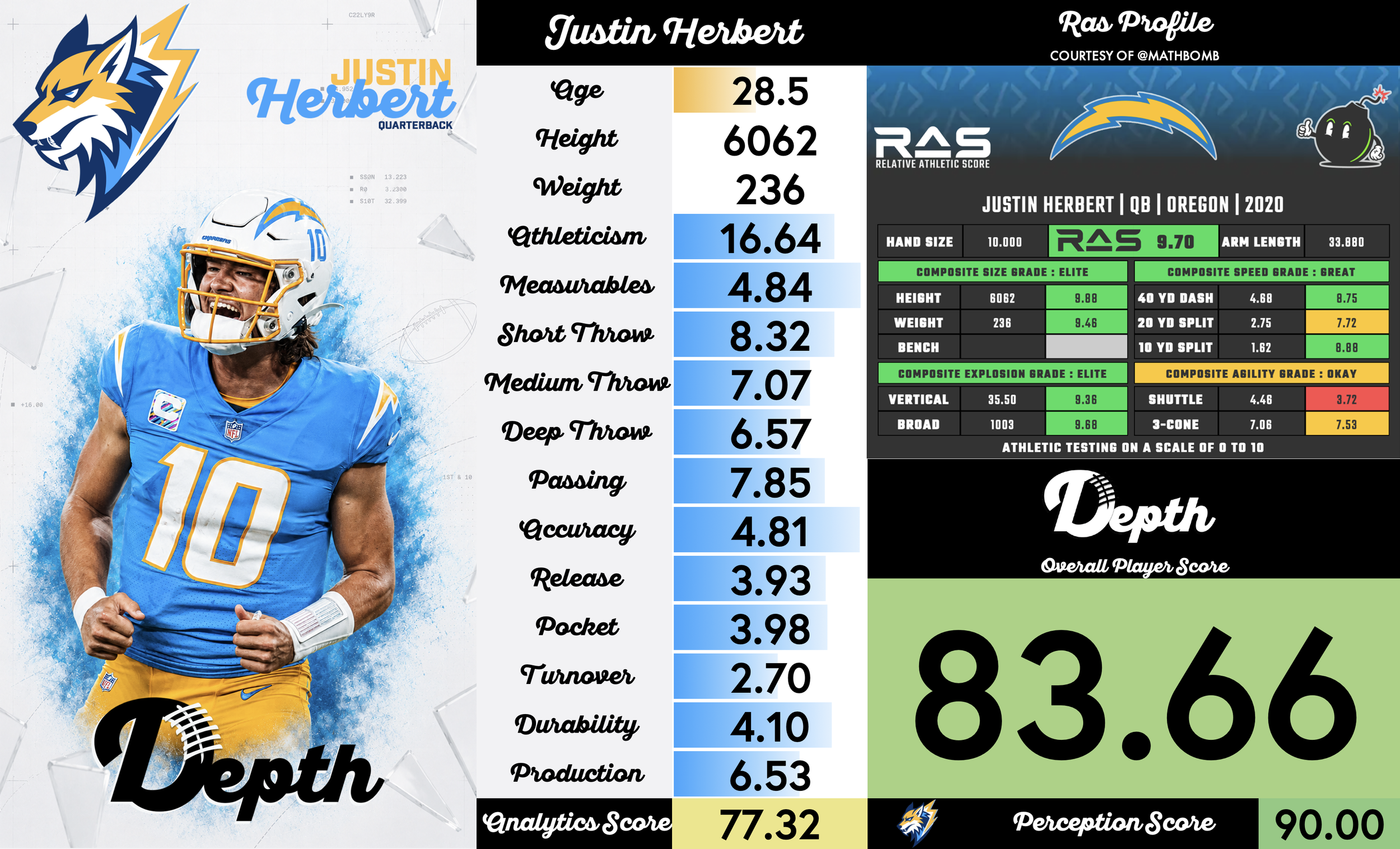 Justin Herbert Player Profile
