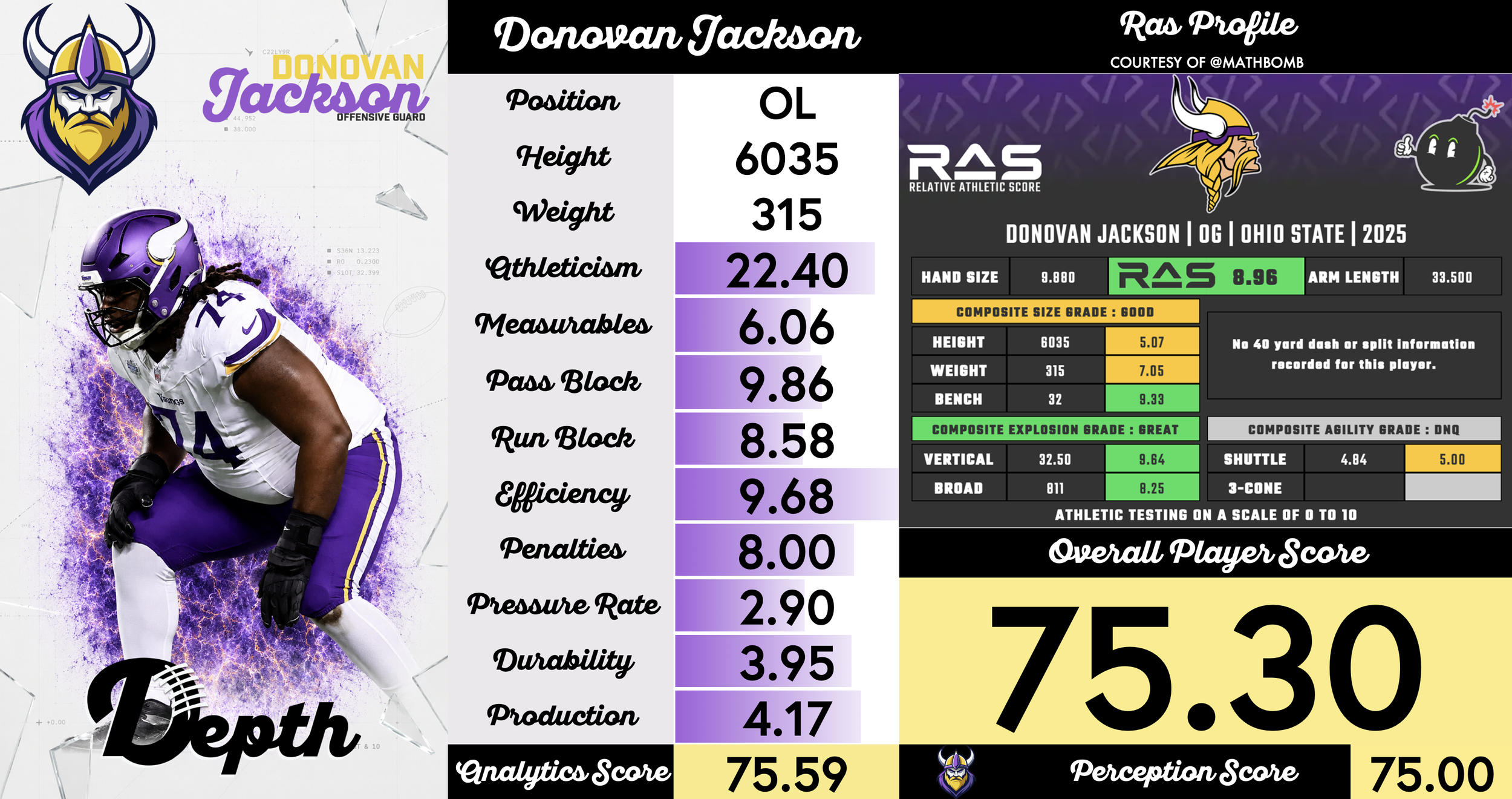 Donovan Jackson Player Profile