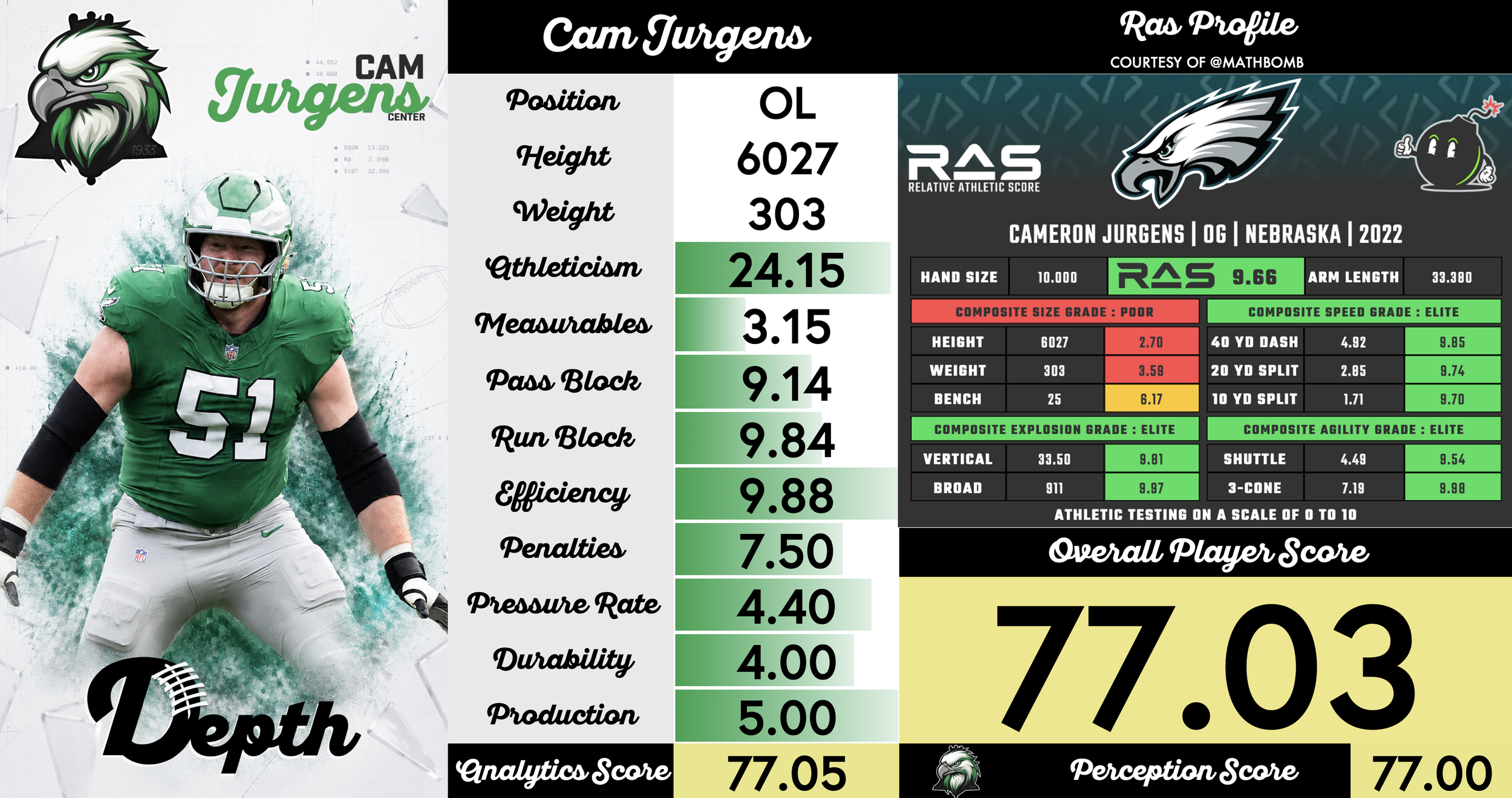 Cam Jurgens Player Profile