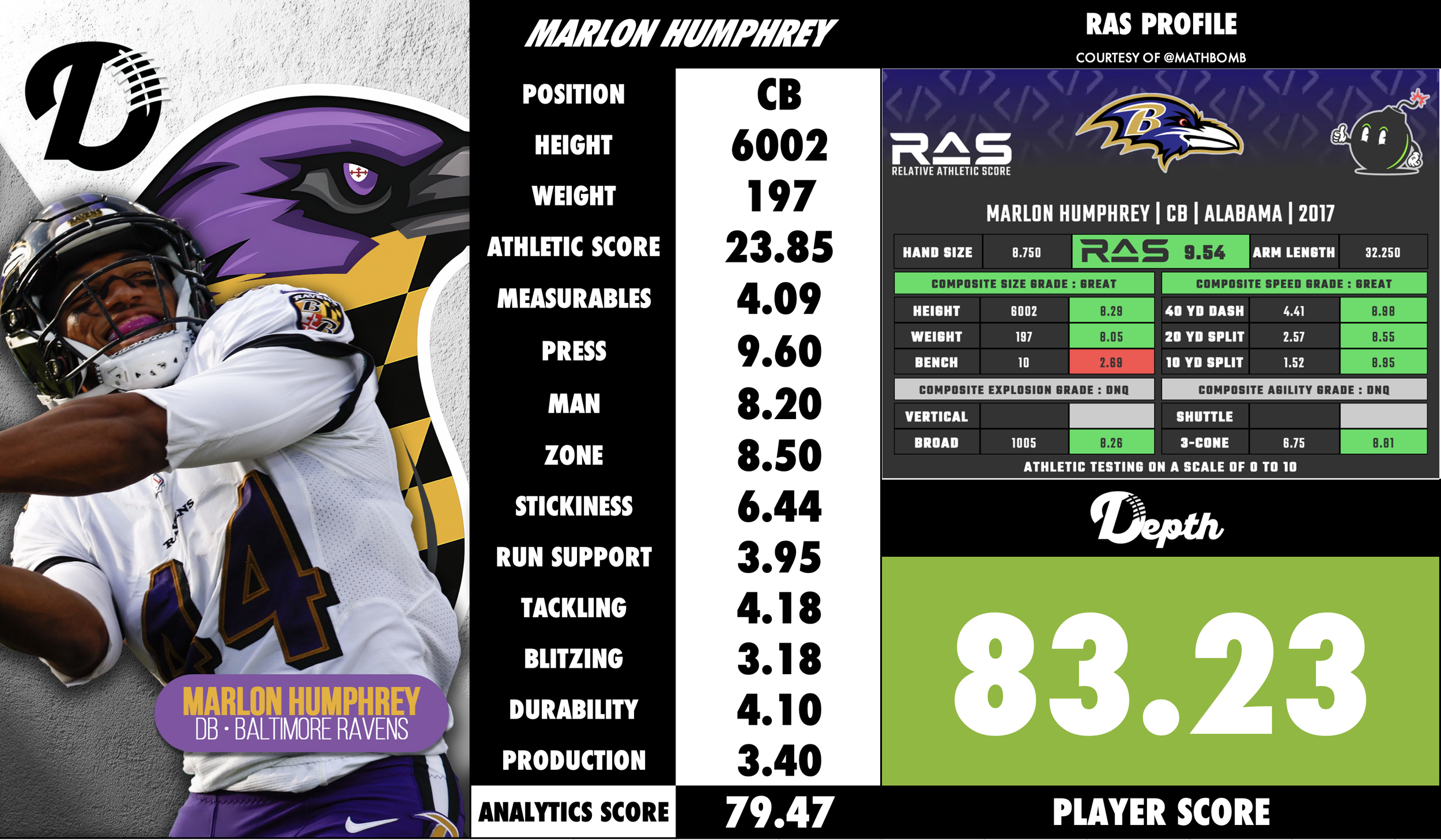 Marlon Humphrey Player Profile