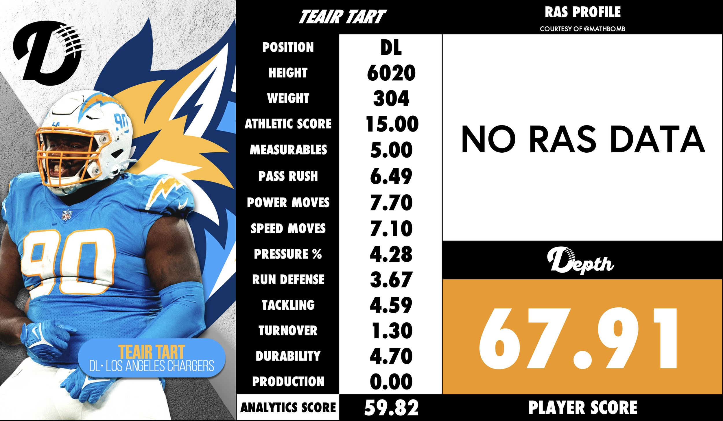 Teair Tart Player Profile