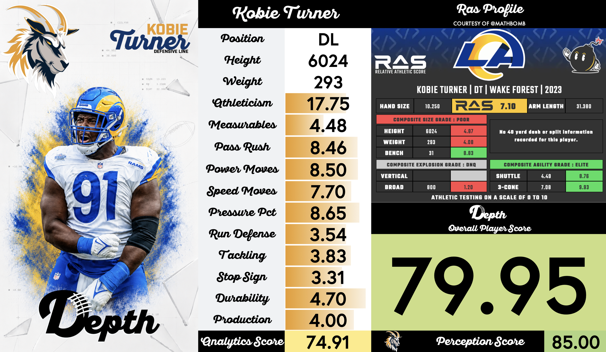 Kobie Turner Player Profile