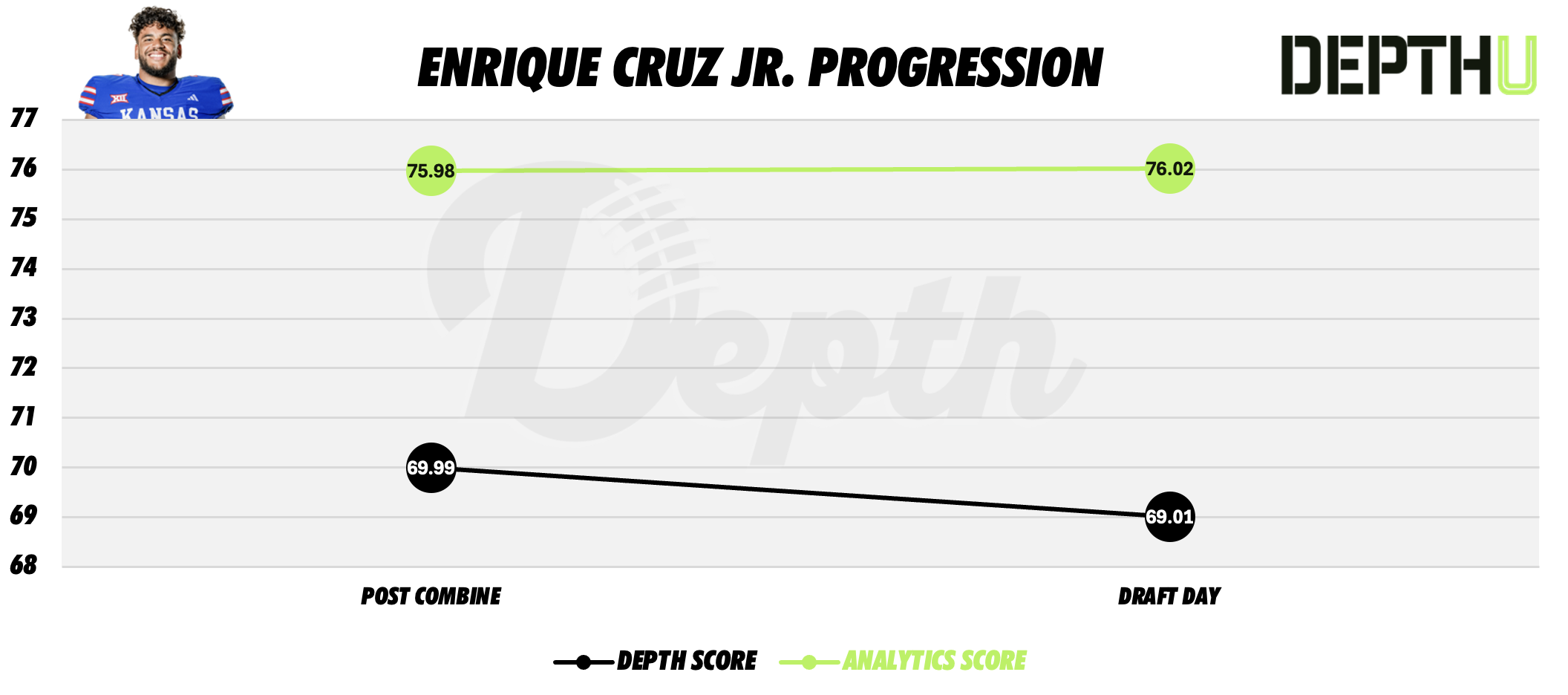 Enrique Cruz Jr. Player Progression