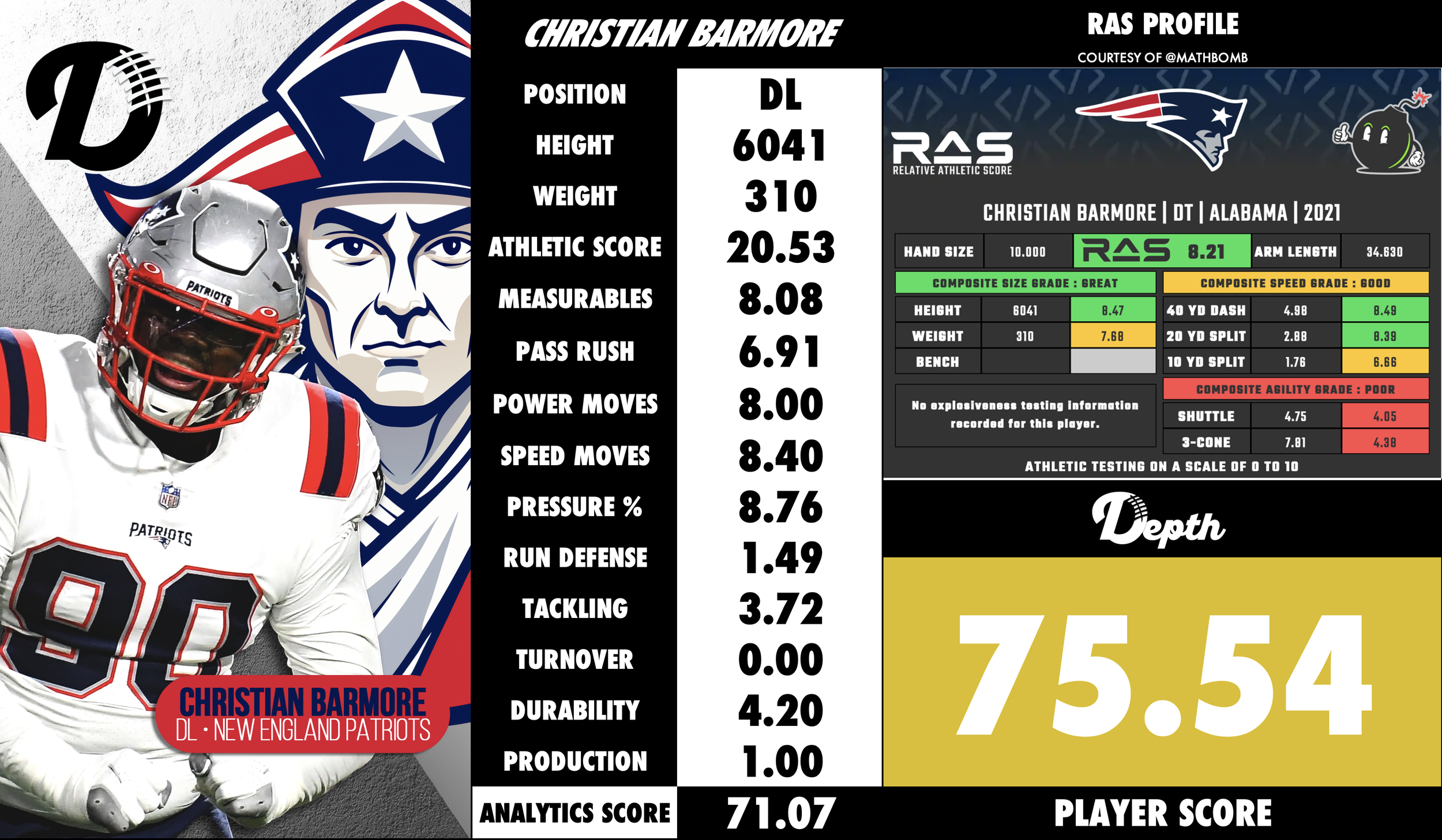Christian Barmore Player Profile