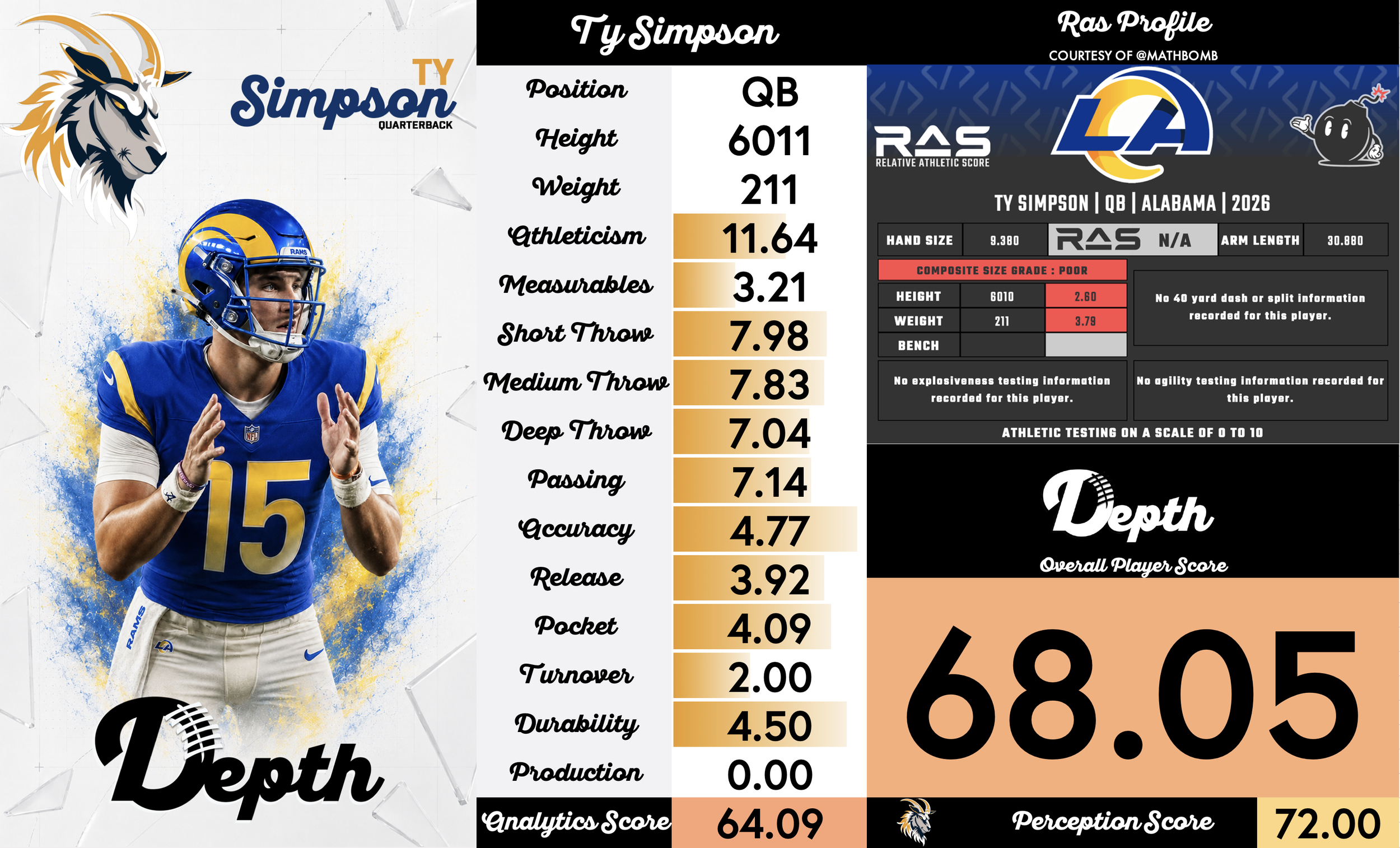 Ty Simpson Player Profile