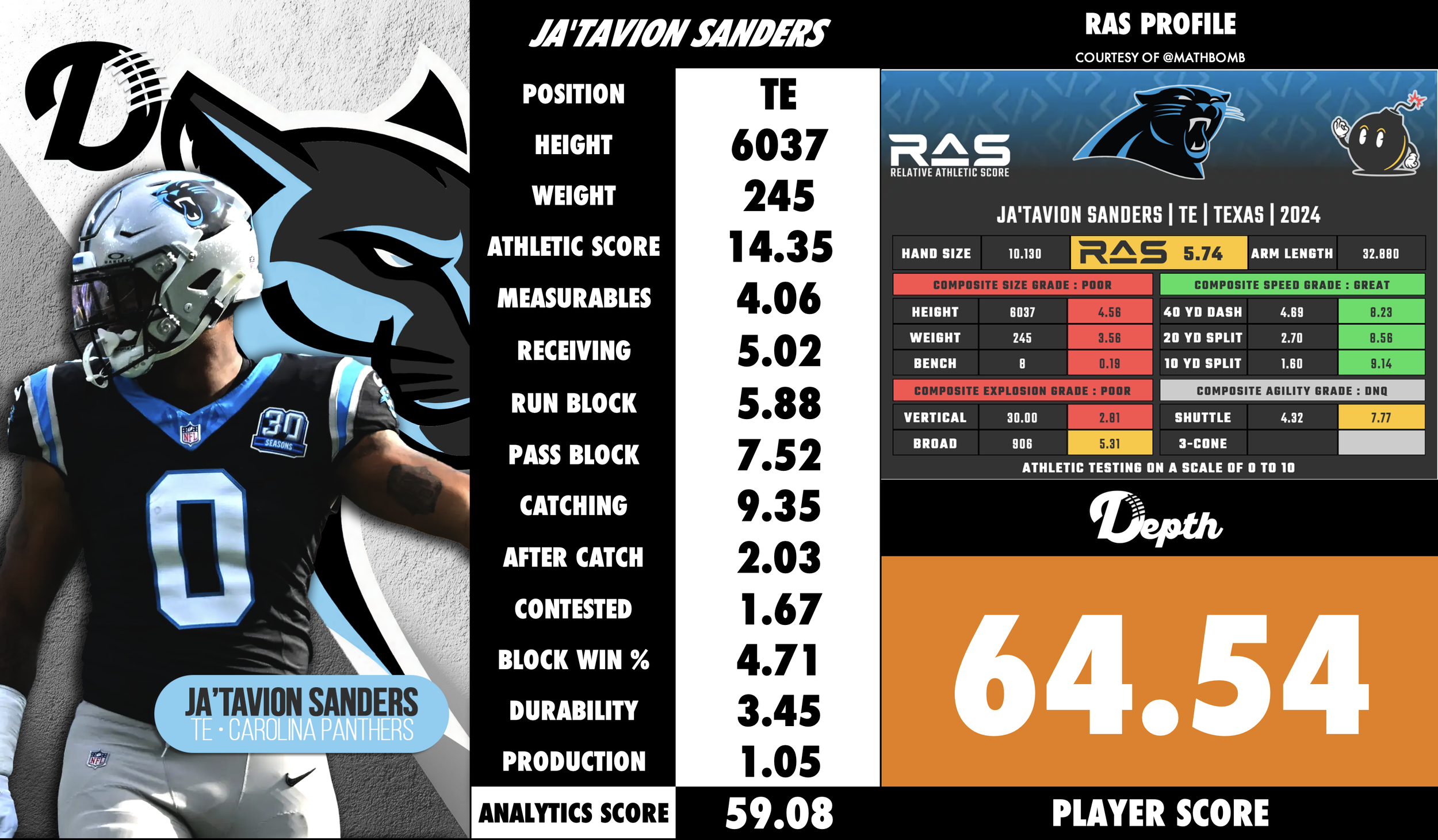 Ja'Tavion Sanders Player Profile