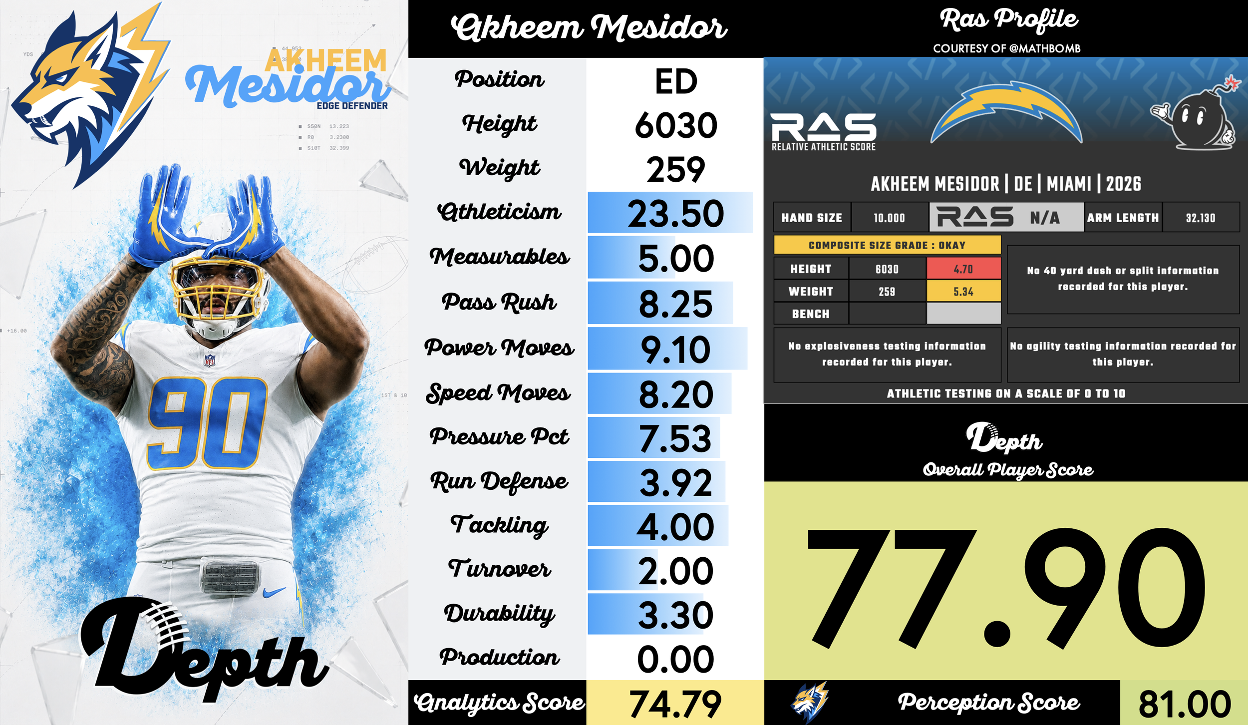 Akheem Mesidor Player Profile