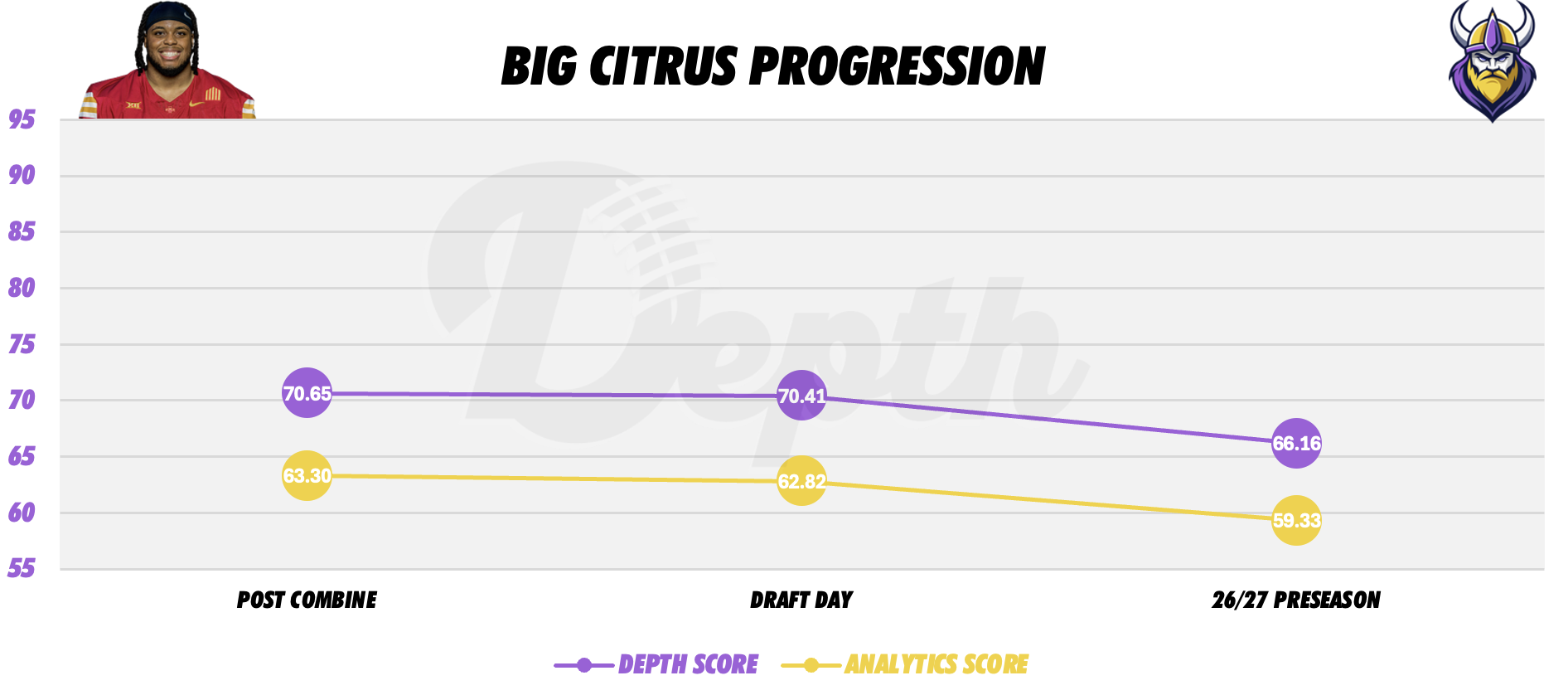 Domonique Orange Player Progression
